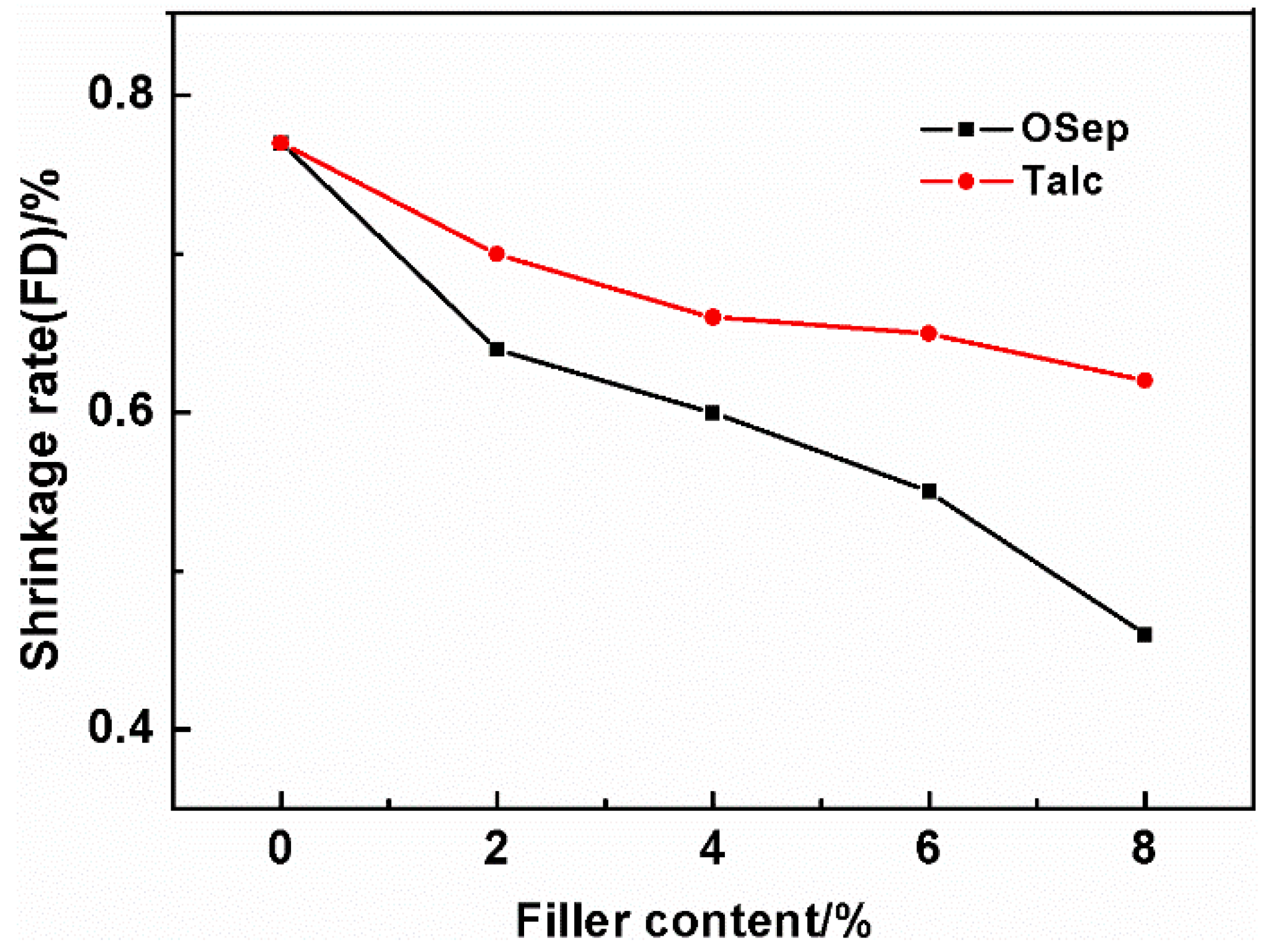 Polymers 15 00802 g012 550