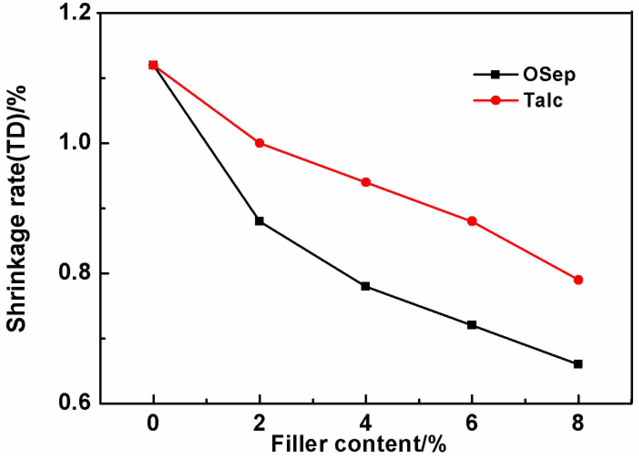 Polymers 15 00802 g013 550