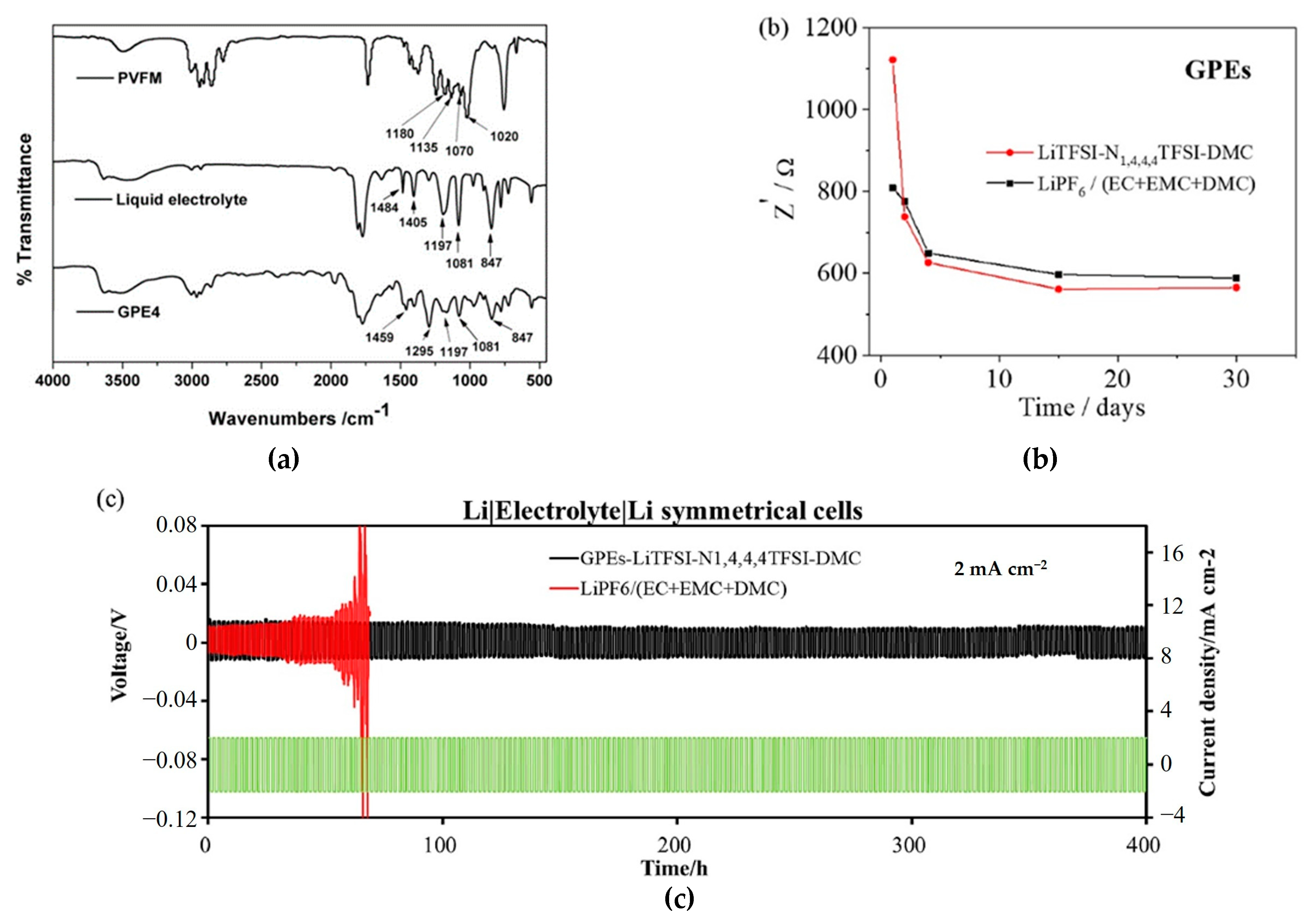 Polymers 15 00803 g004 Polymers 15 00803 g004