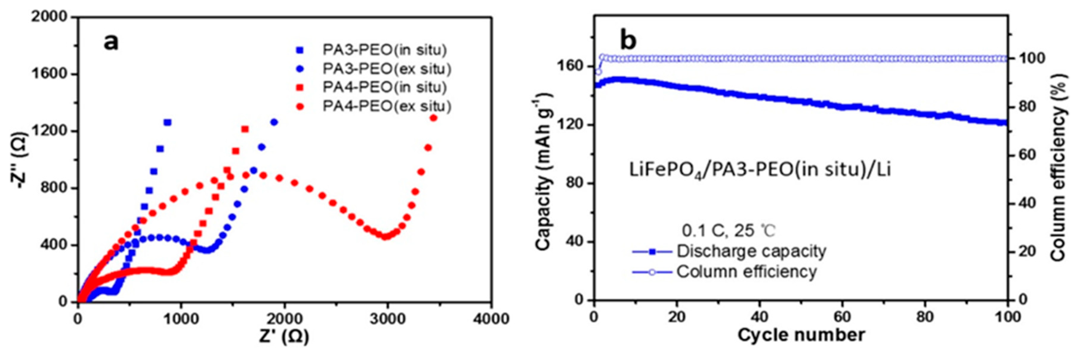 Polymers 15 00803 g006 Polymers 15 00803 g006