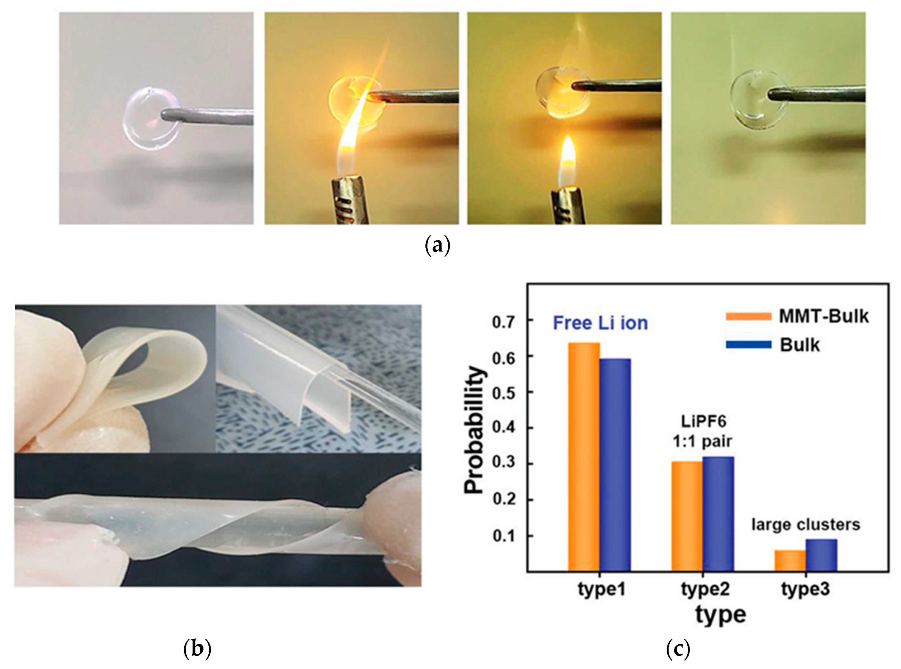 Polymers 15 00803 g007 Polymers 15 00803 g007