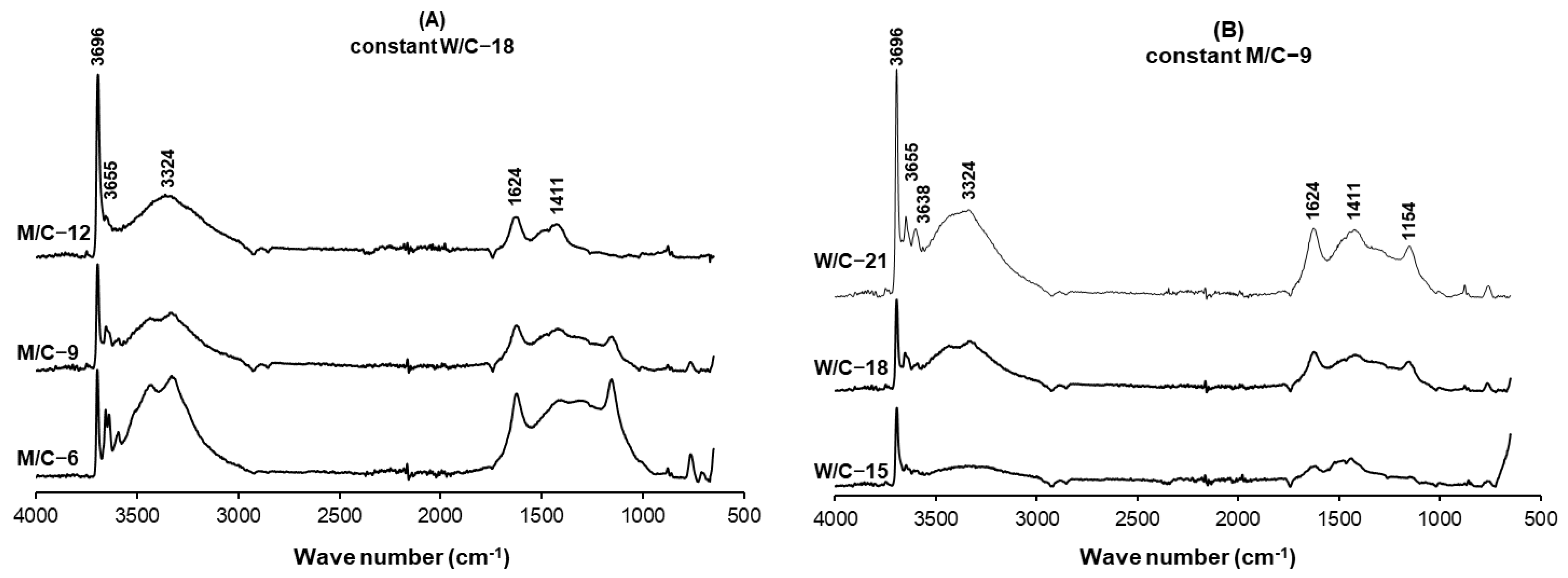Polymers 15 00805 g003 550