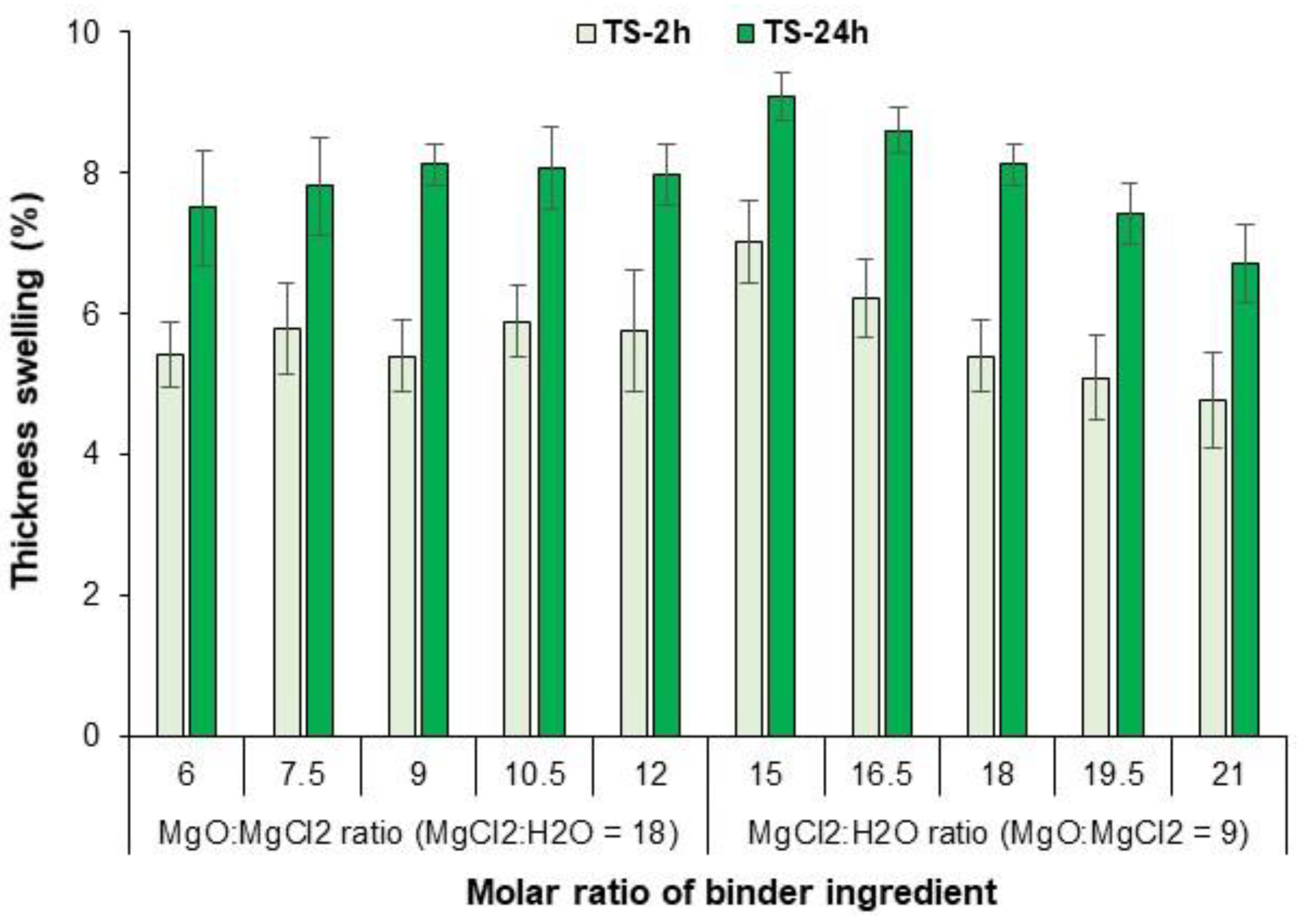 Polymers 15 00805 g009 550