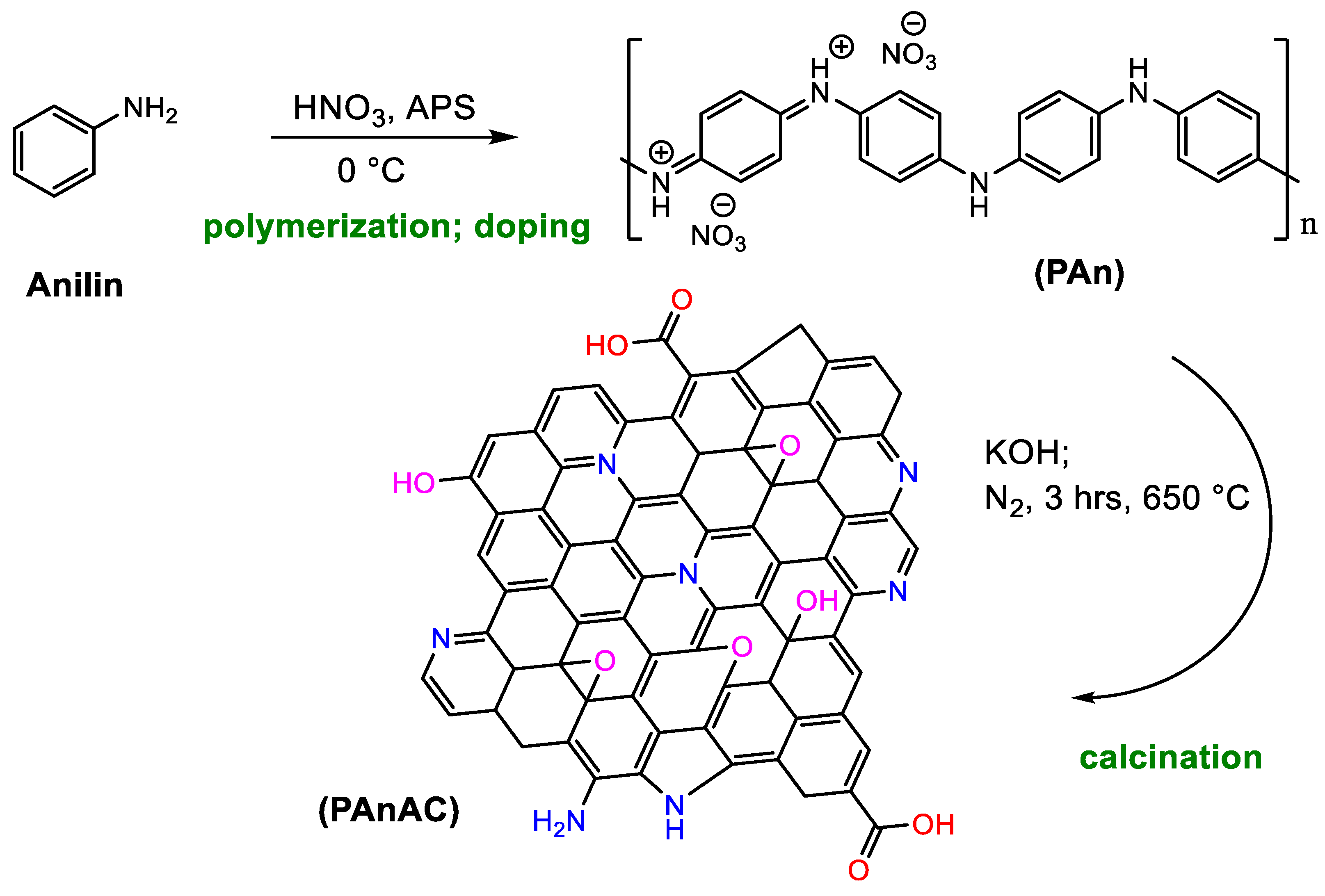 Polymers 15 00806 g001
