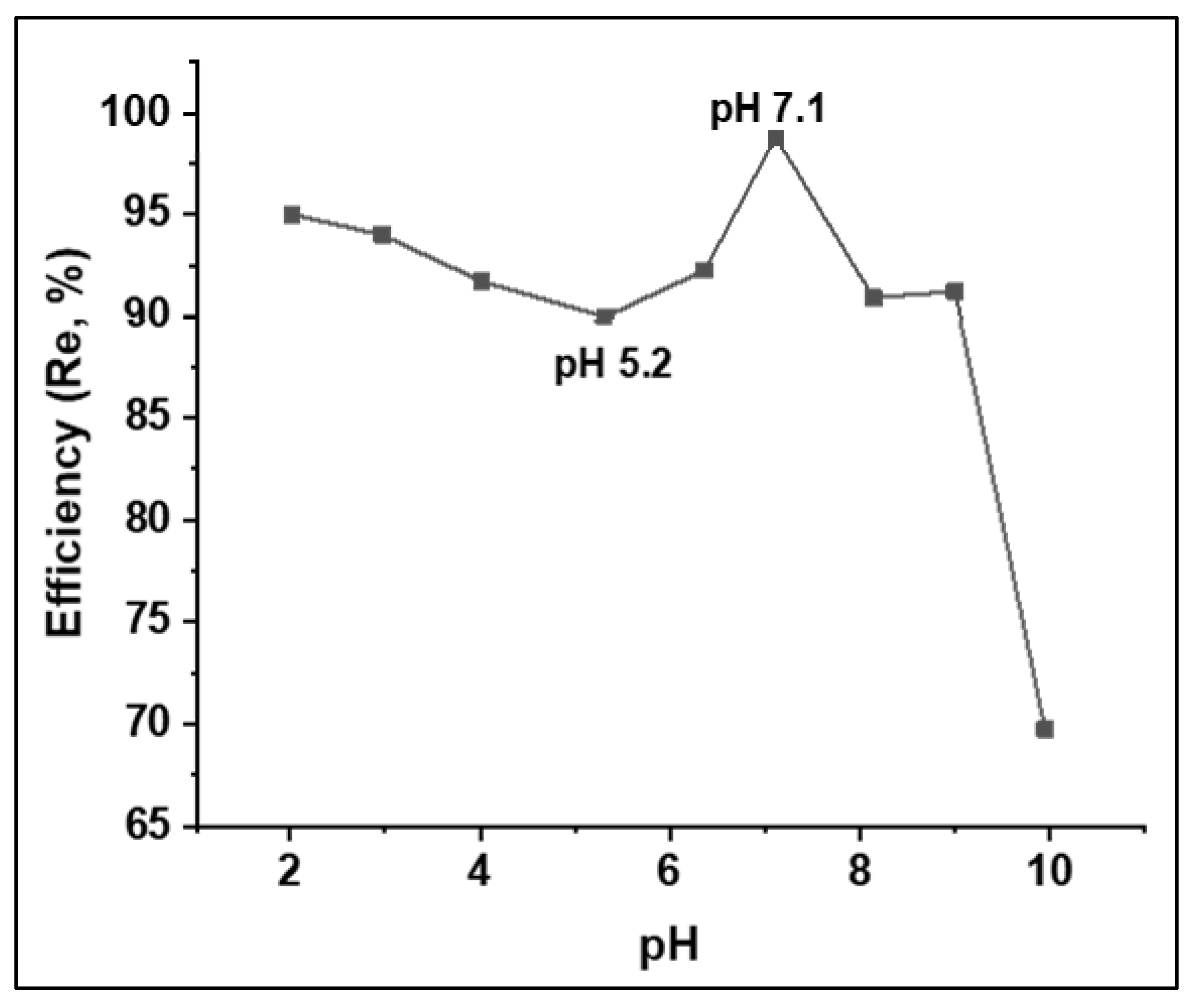 Polymers 15 00806 g006