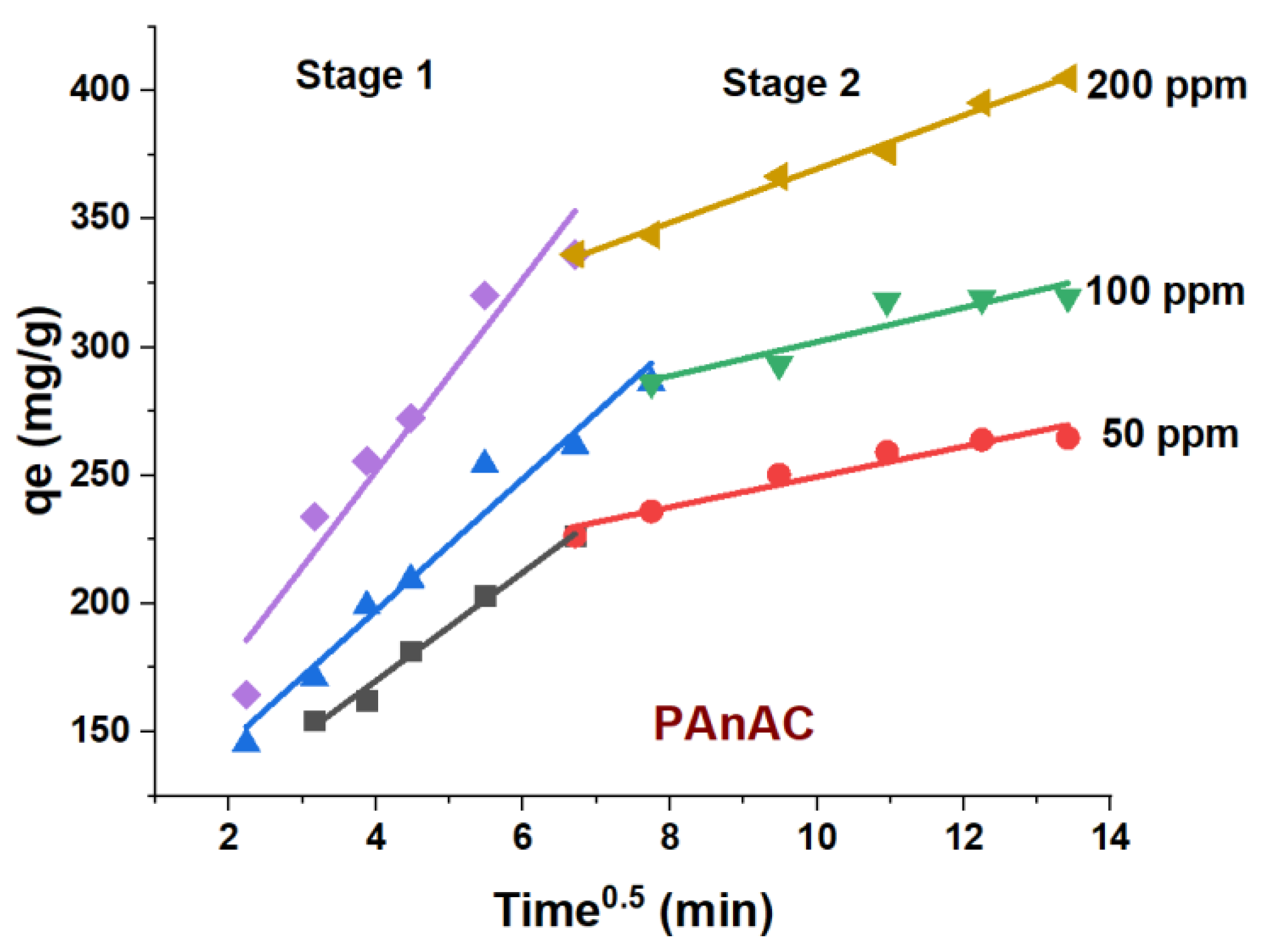 Polymers 15 00806 g008