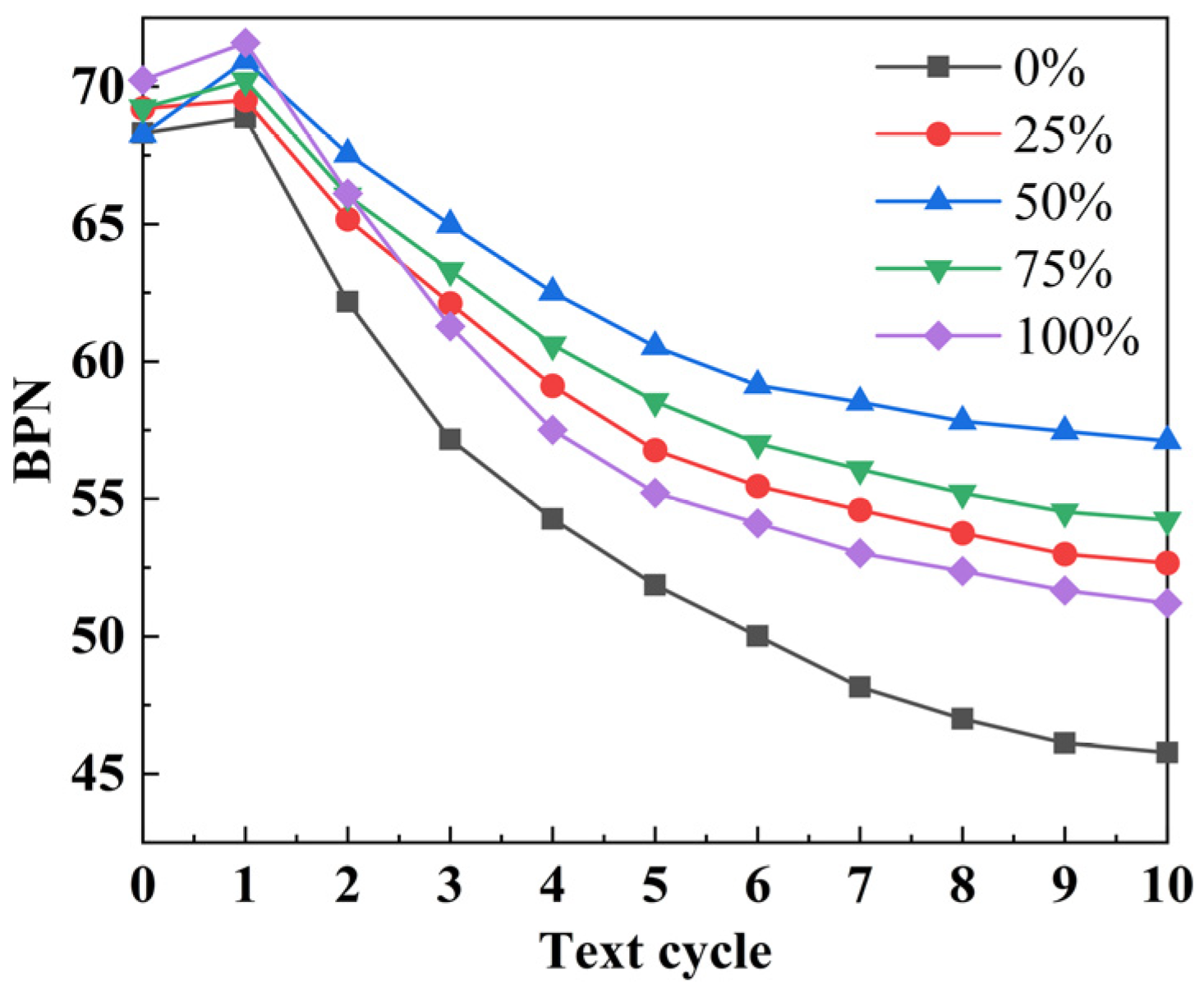 Polymers 15 00807 g008