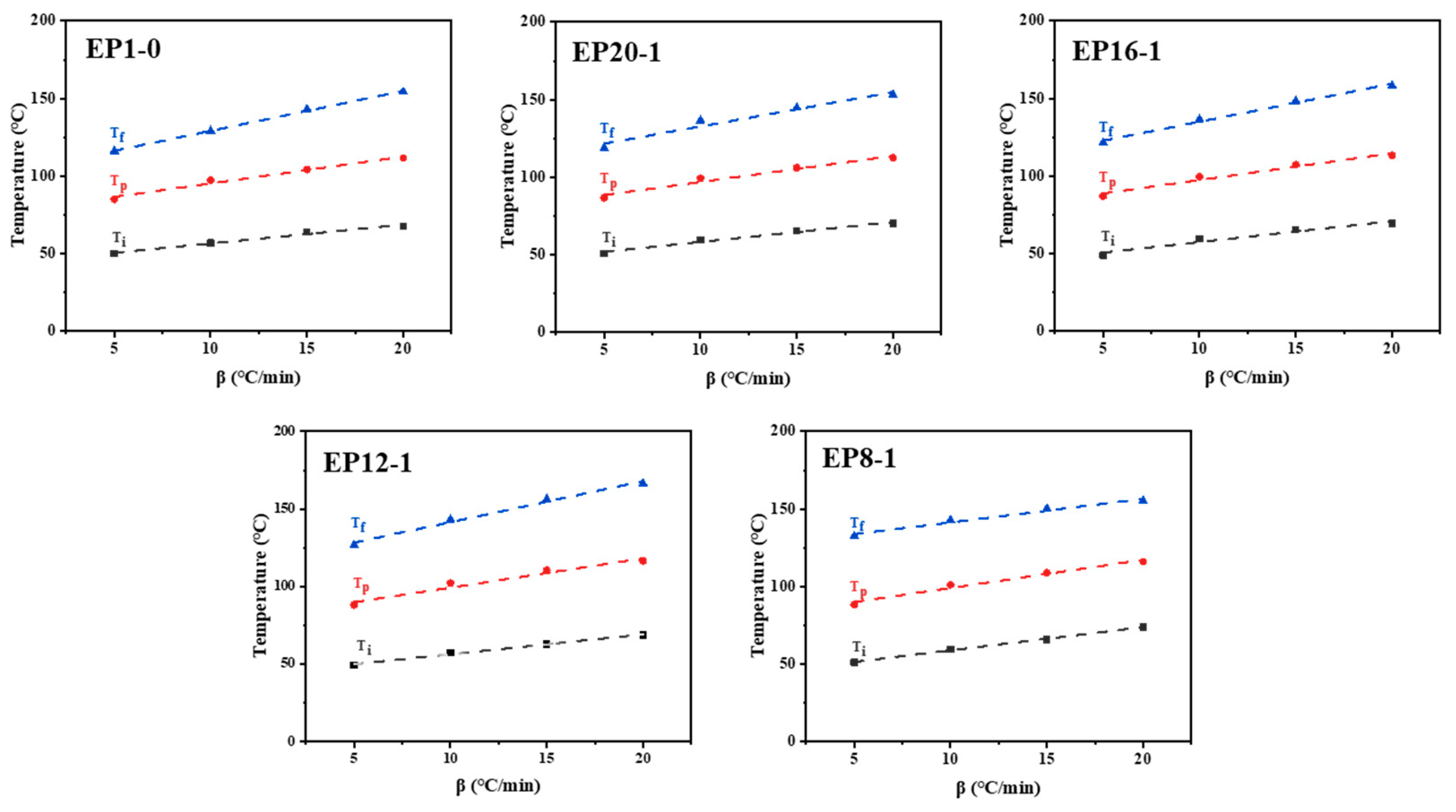 Polymers 15 00809 g003 Polymers 15 00809 g003