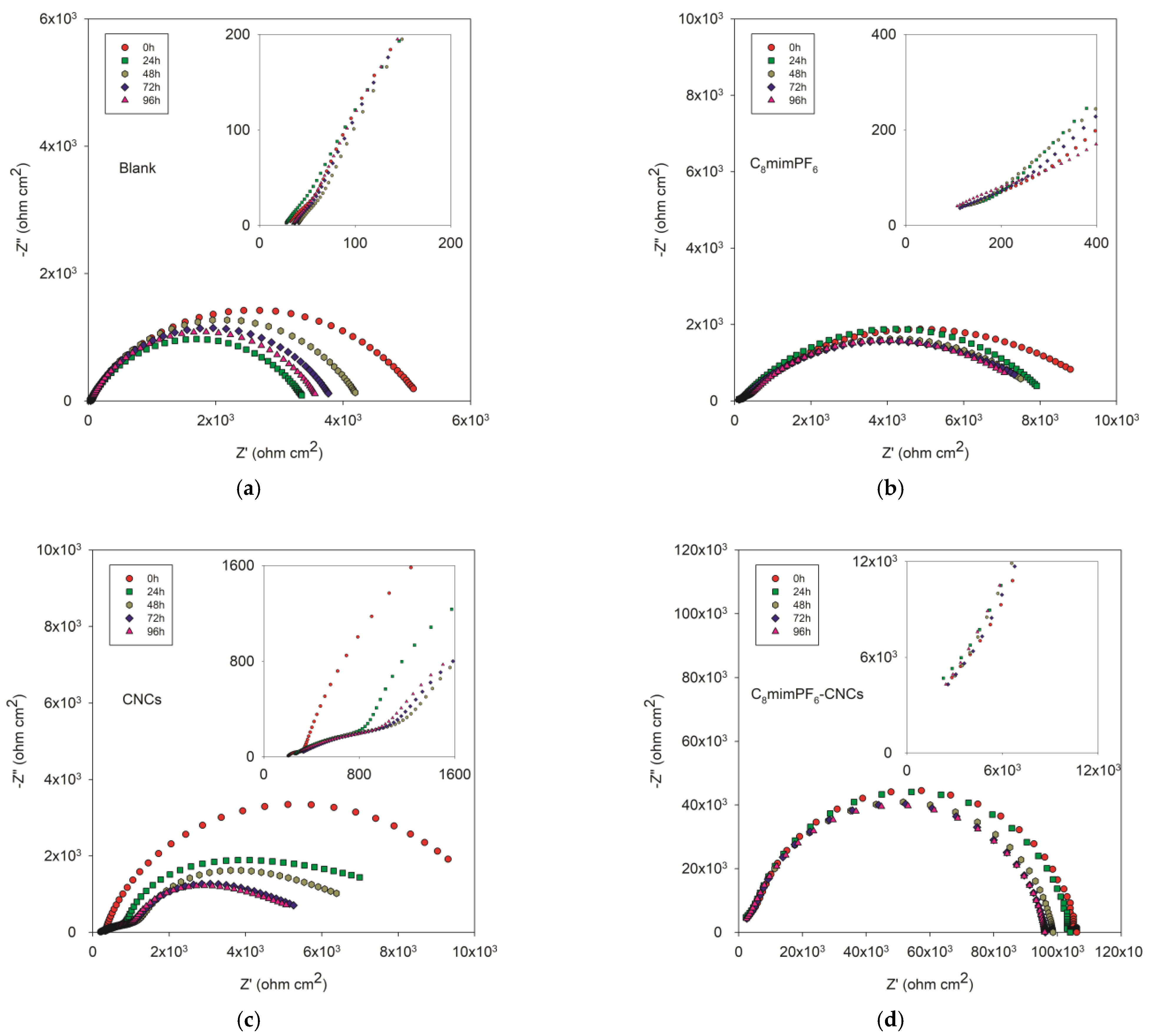 Polymers 15 00810 g002