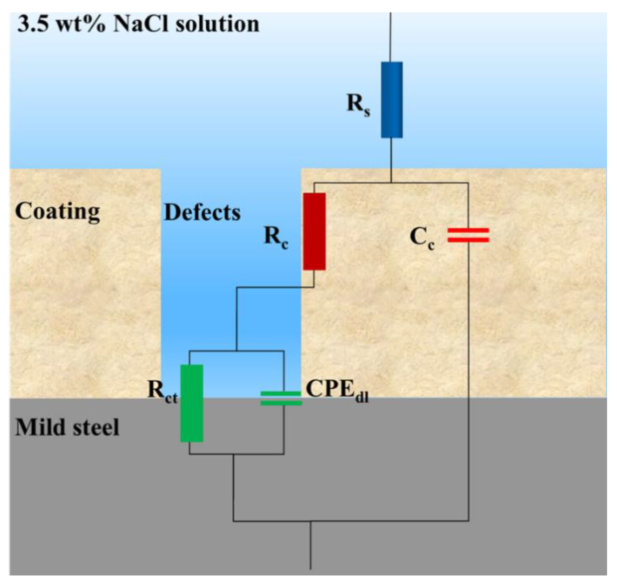 Polymers 15 00810 g003