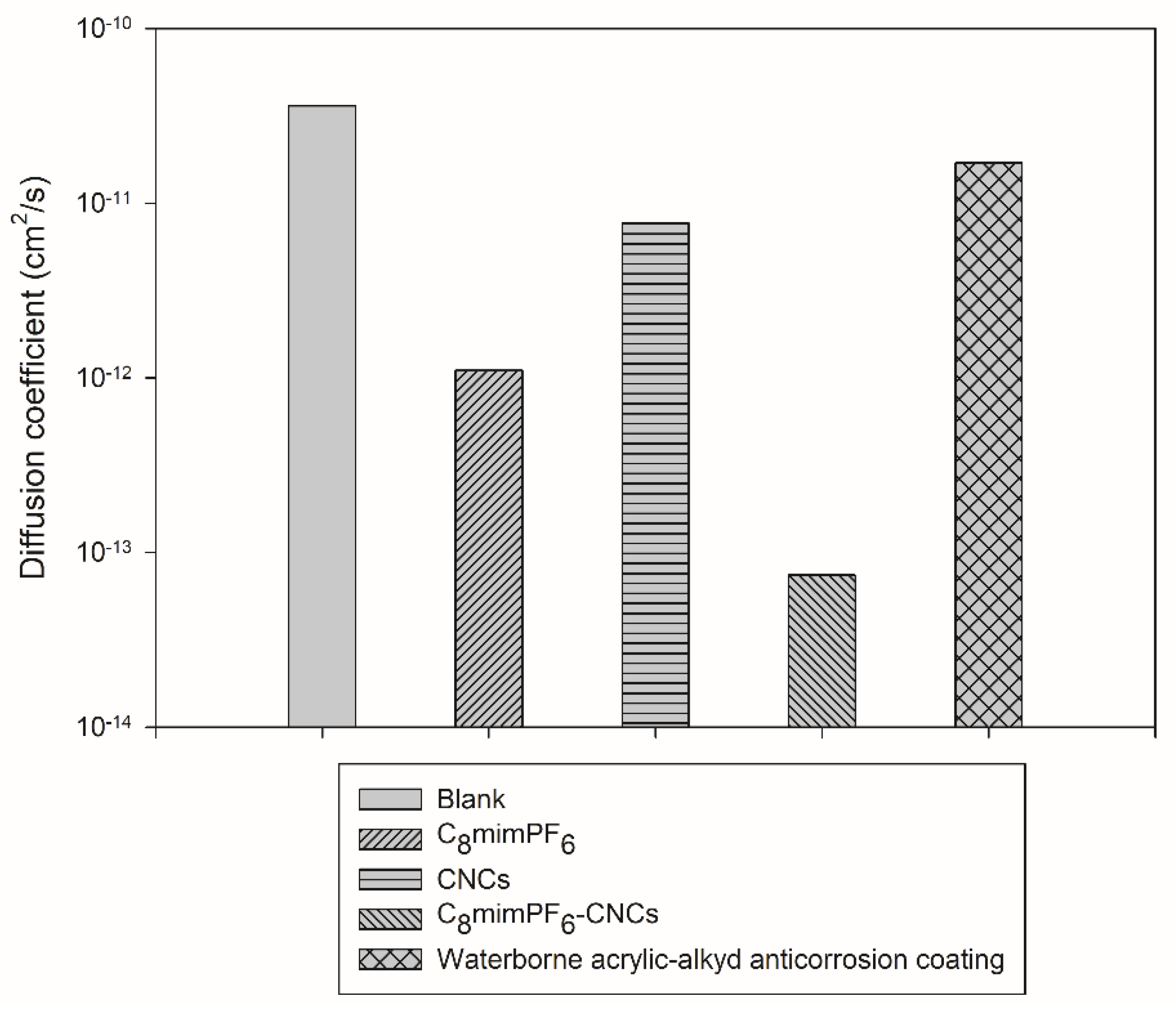 Polymers 15 00810 g006
