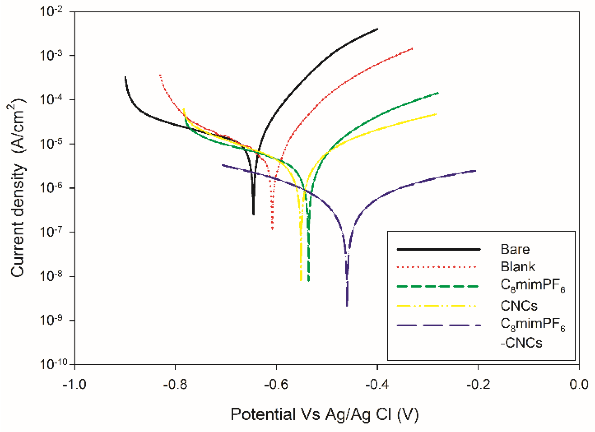 Polymers 15 00810 g007