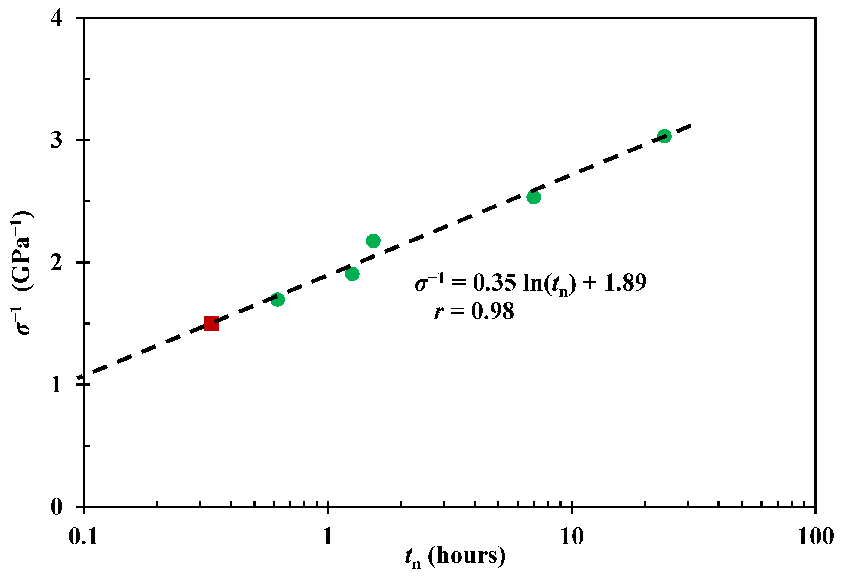 Polymers 15 00811 g003 Polymers 15 00811 g003