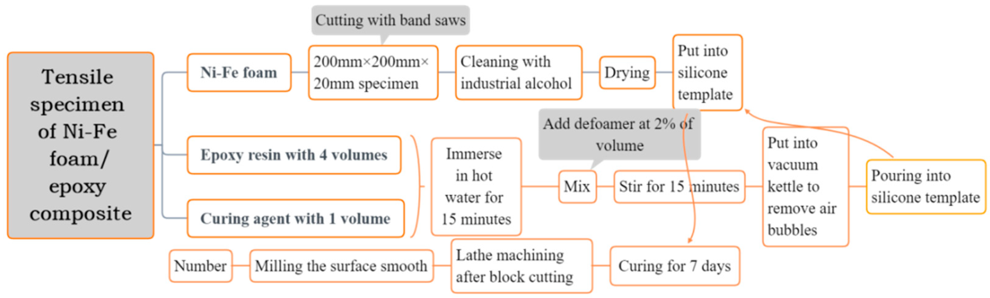 Polymers 15 00812 g006