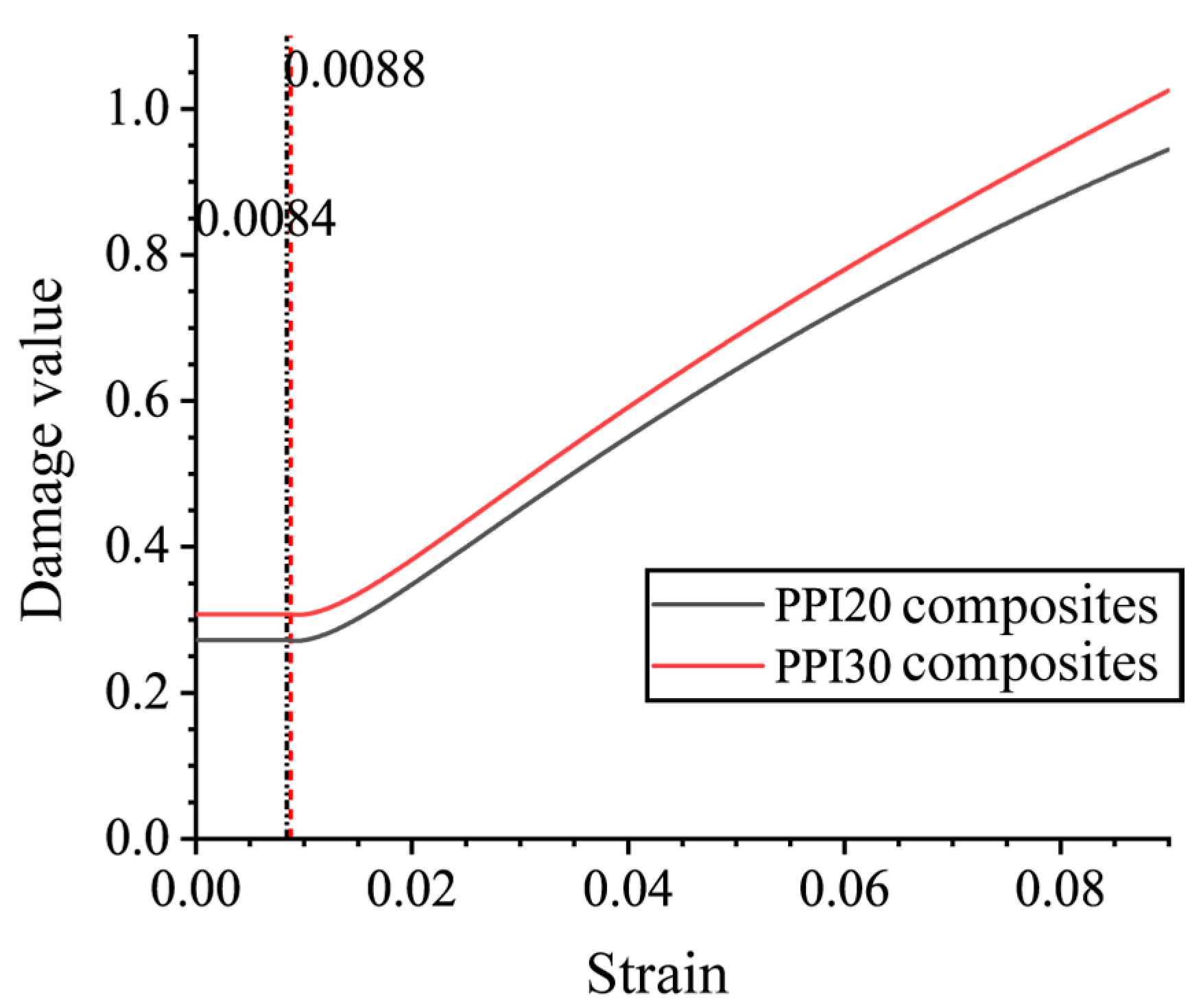 Polymers 15 00812 g013