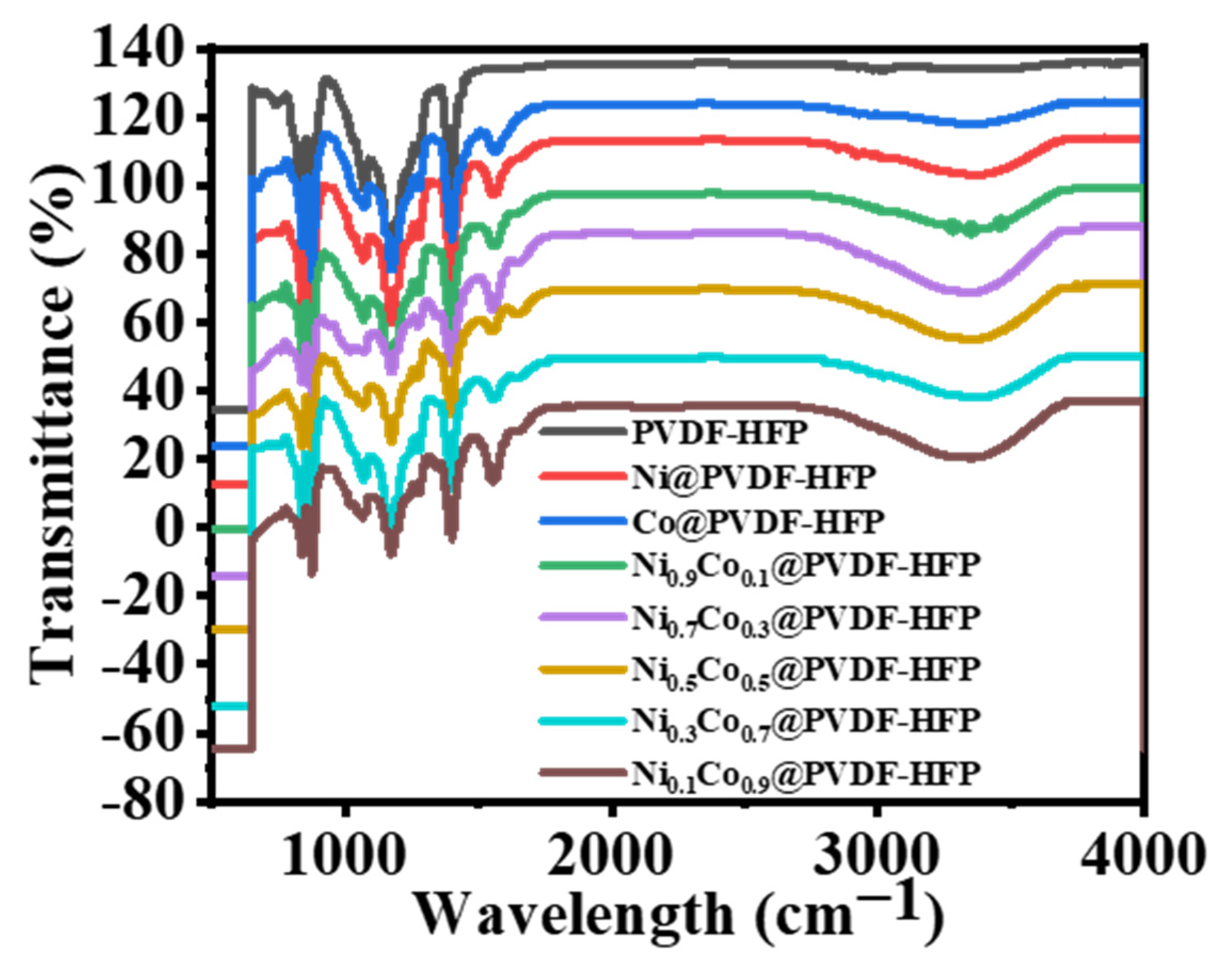 Polymers 15 00814 g005 Polymers 15 00814 g005