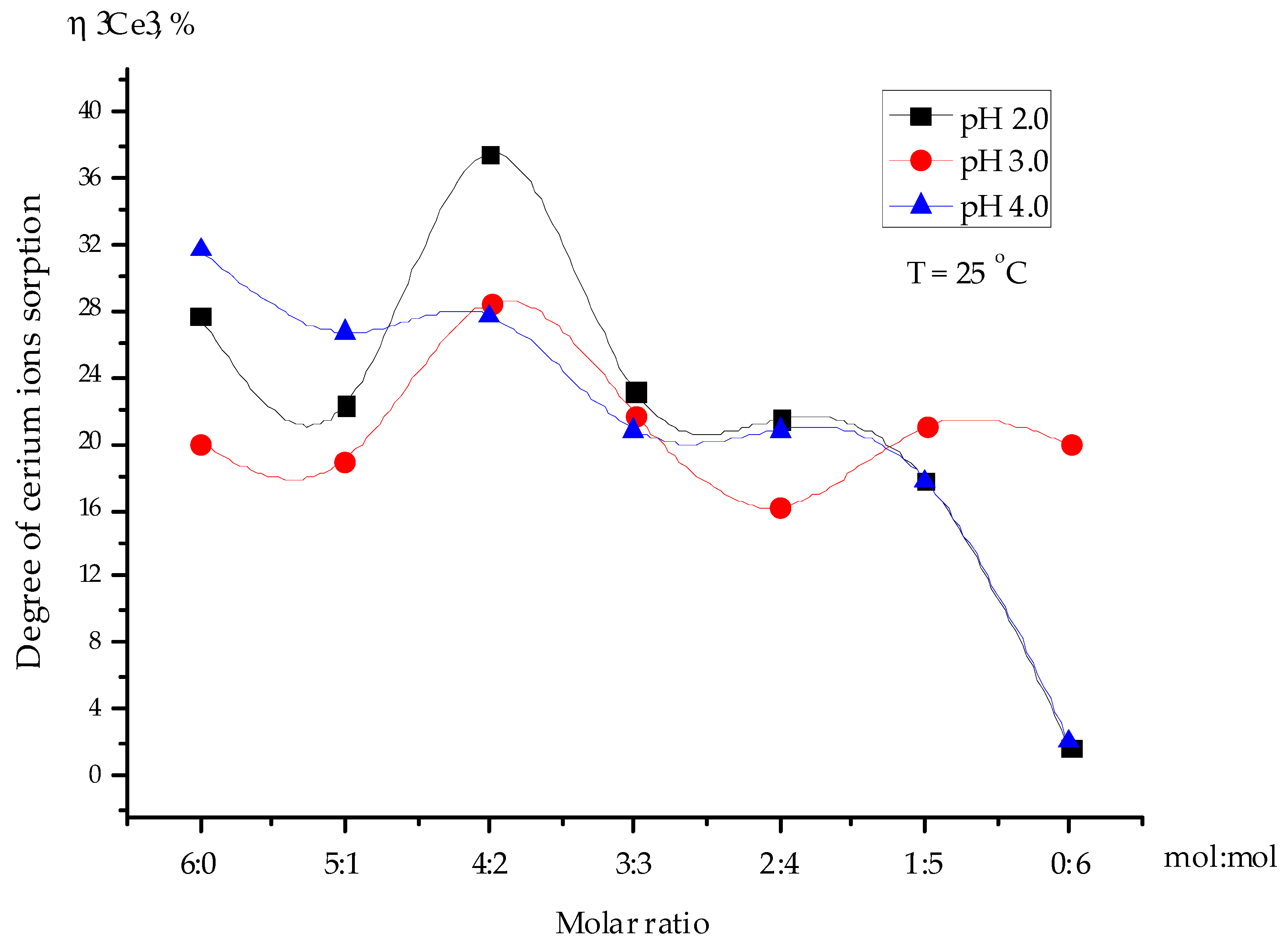 Polymers 15 00816 g003