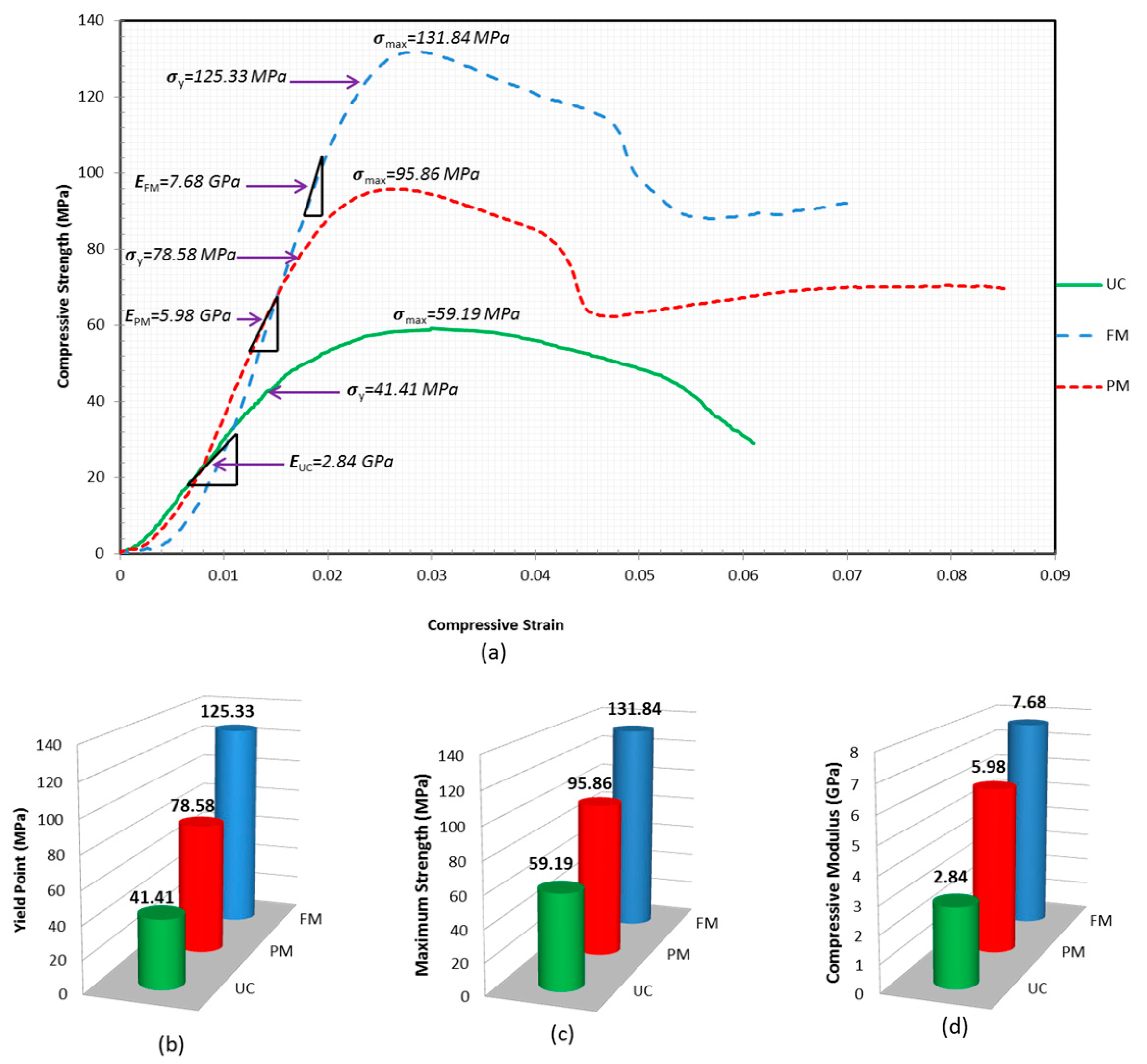Polymers 15 00817 g009