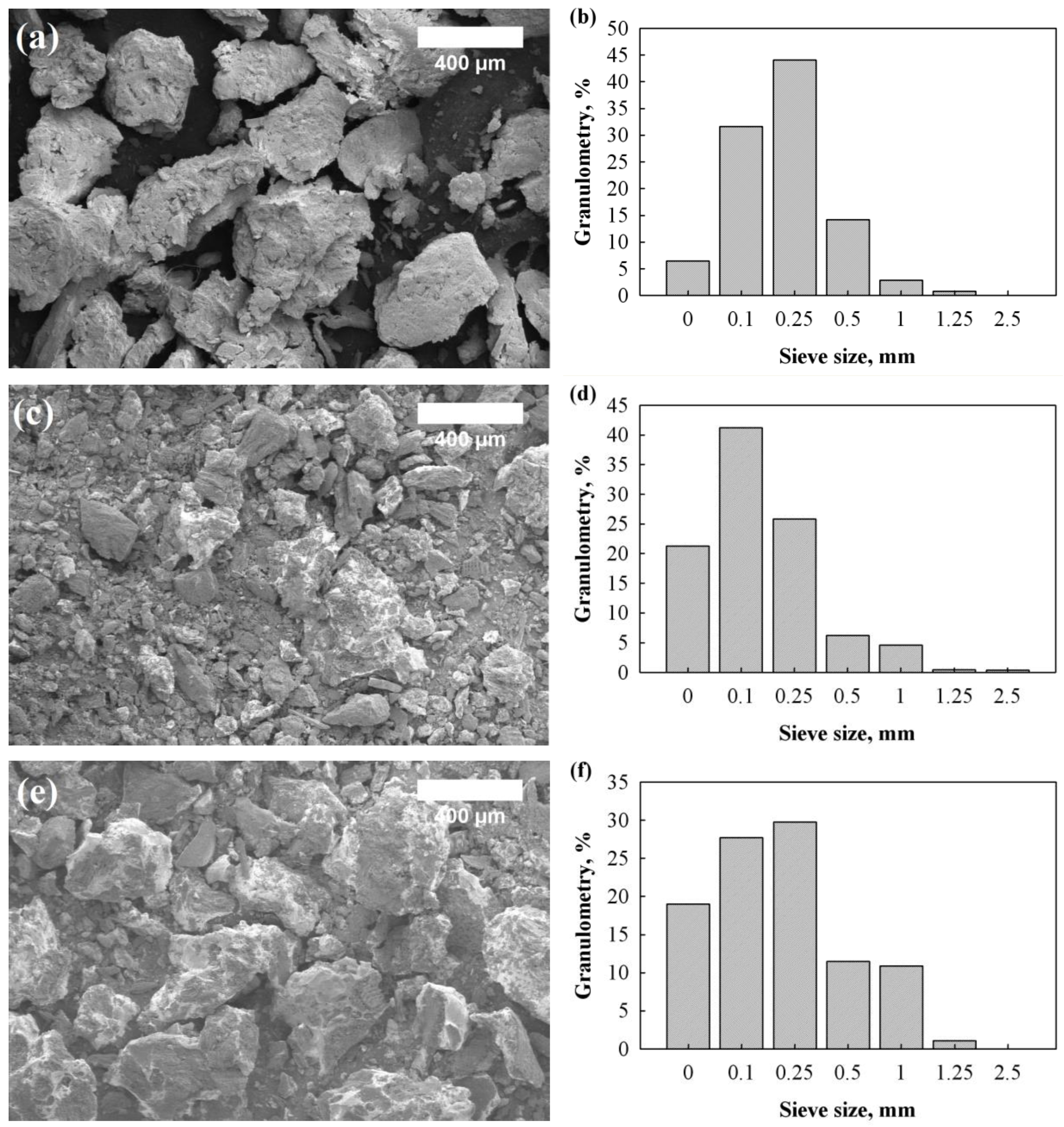 Polymers 15 00818 g001