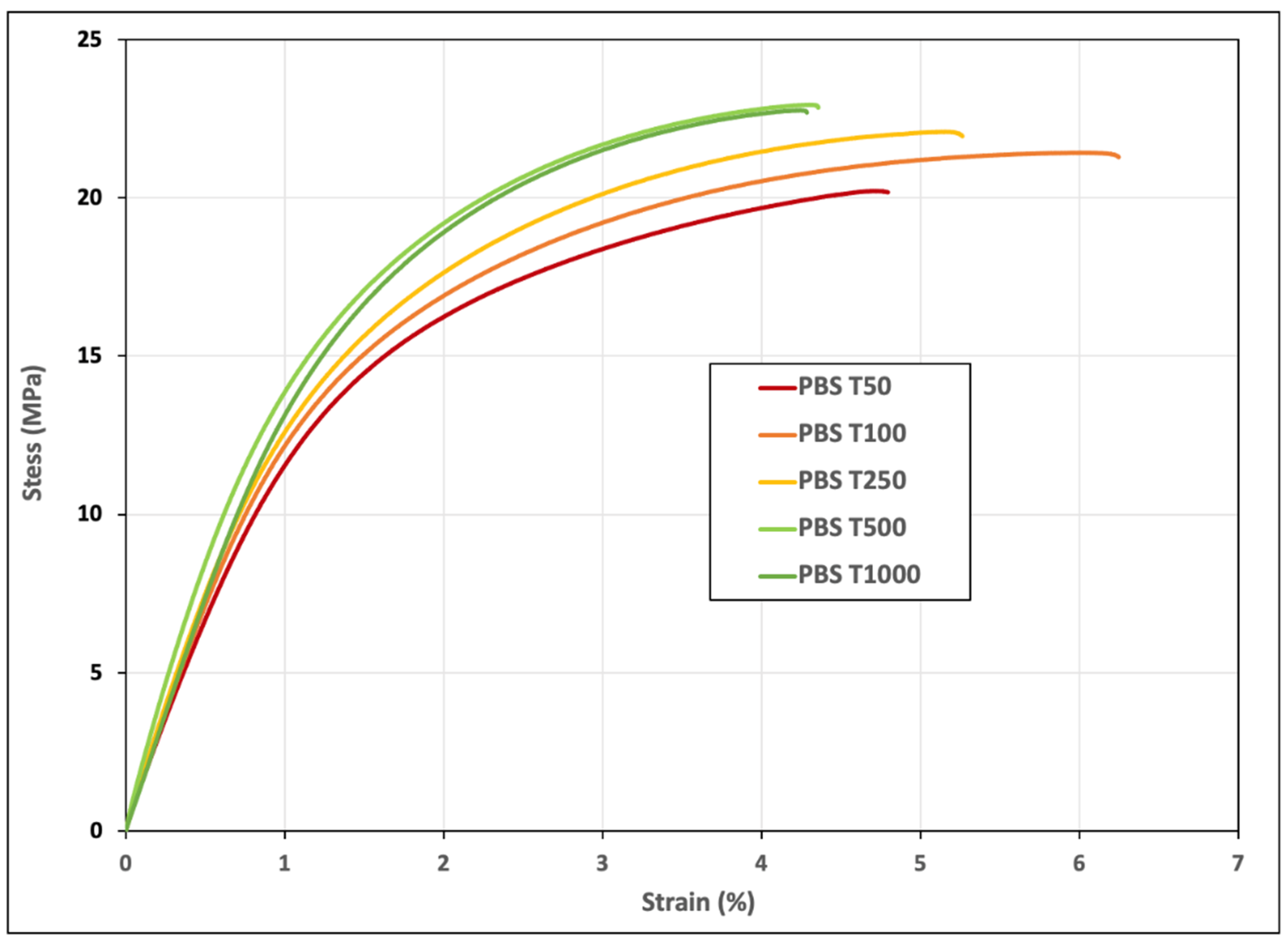 Polymers 15 00820 g004 550
