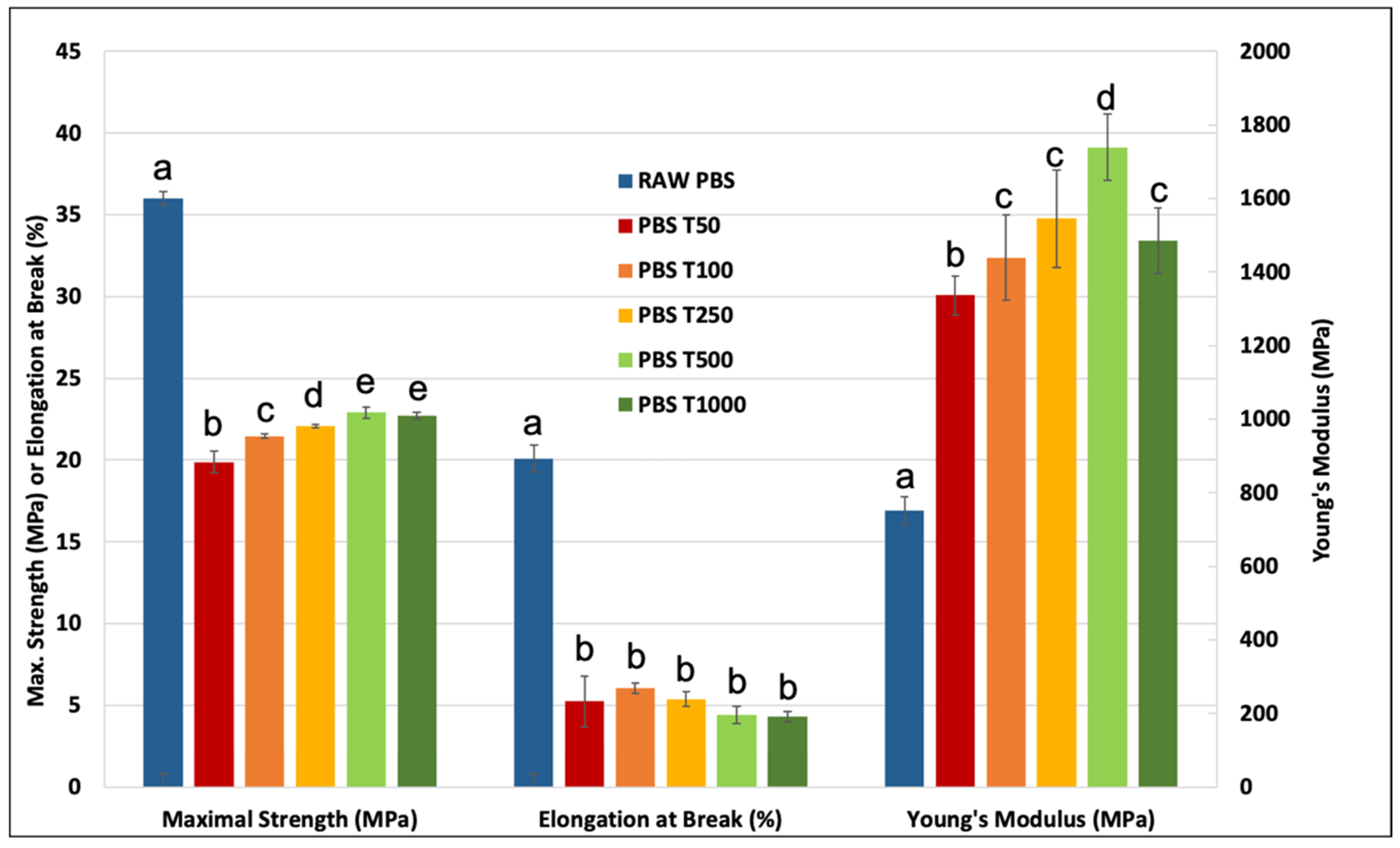 Polymers 15 00820 g005 550