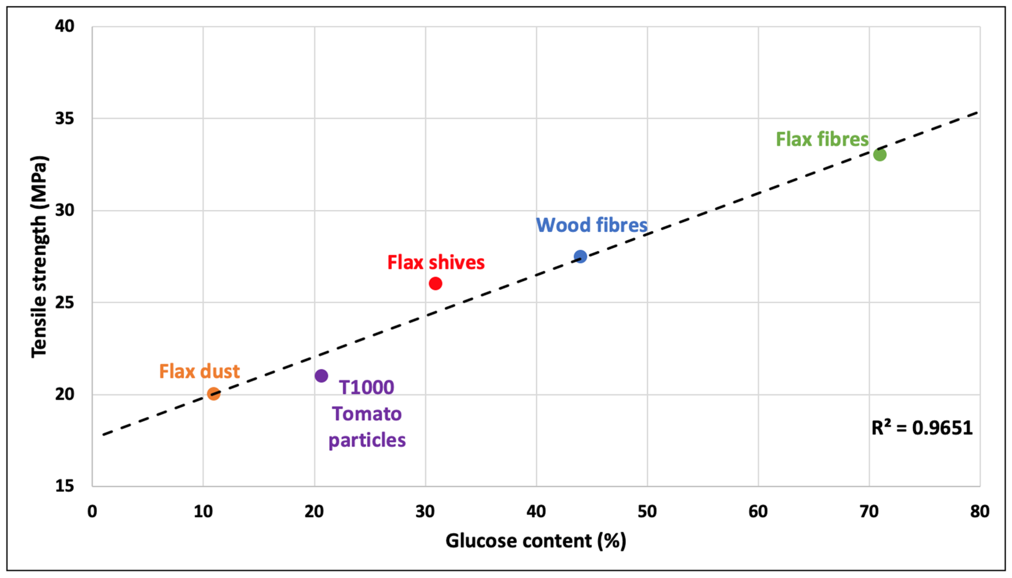 Polymers 15 00820 g006 550