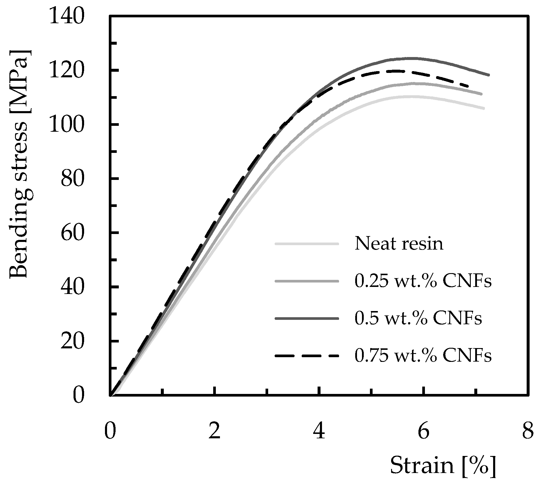 Polymers 15 00821 g003