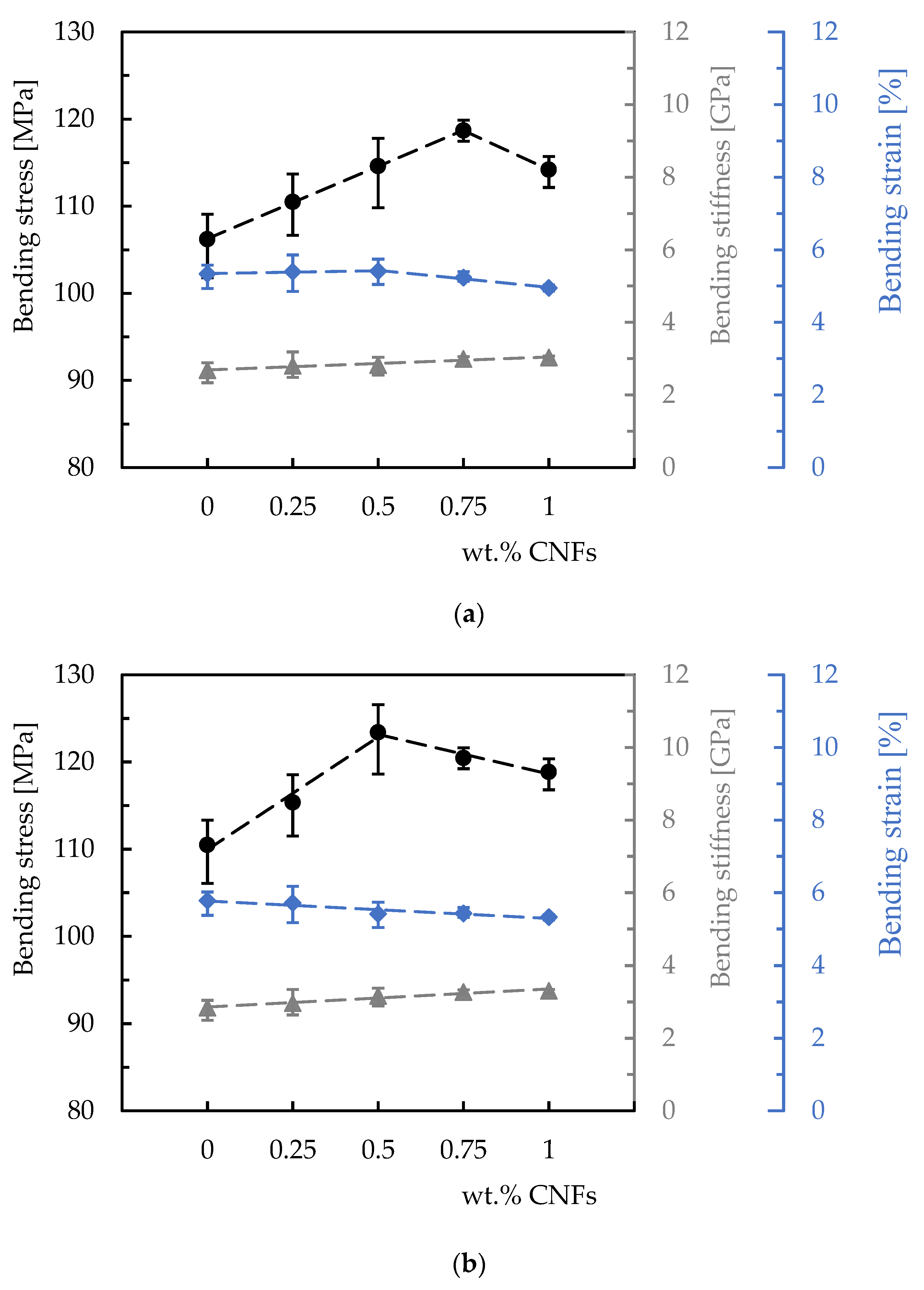 Polymers 15 00821 g004