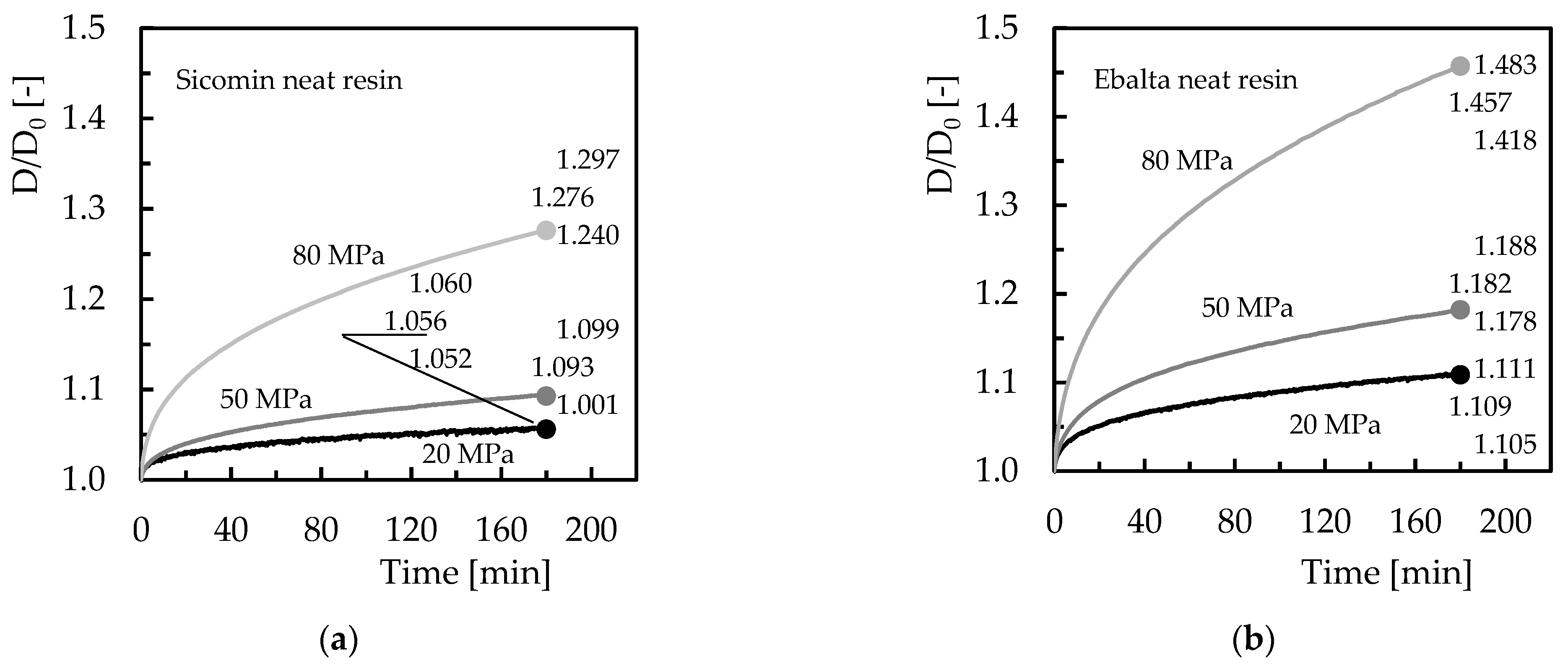 Polymers 15 00821 g006a