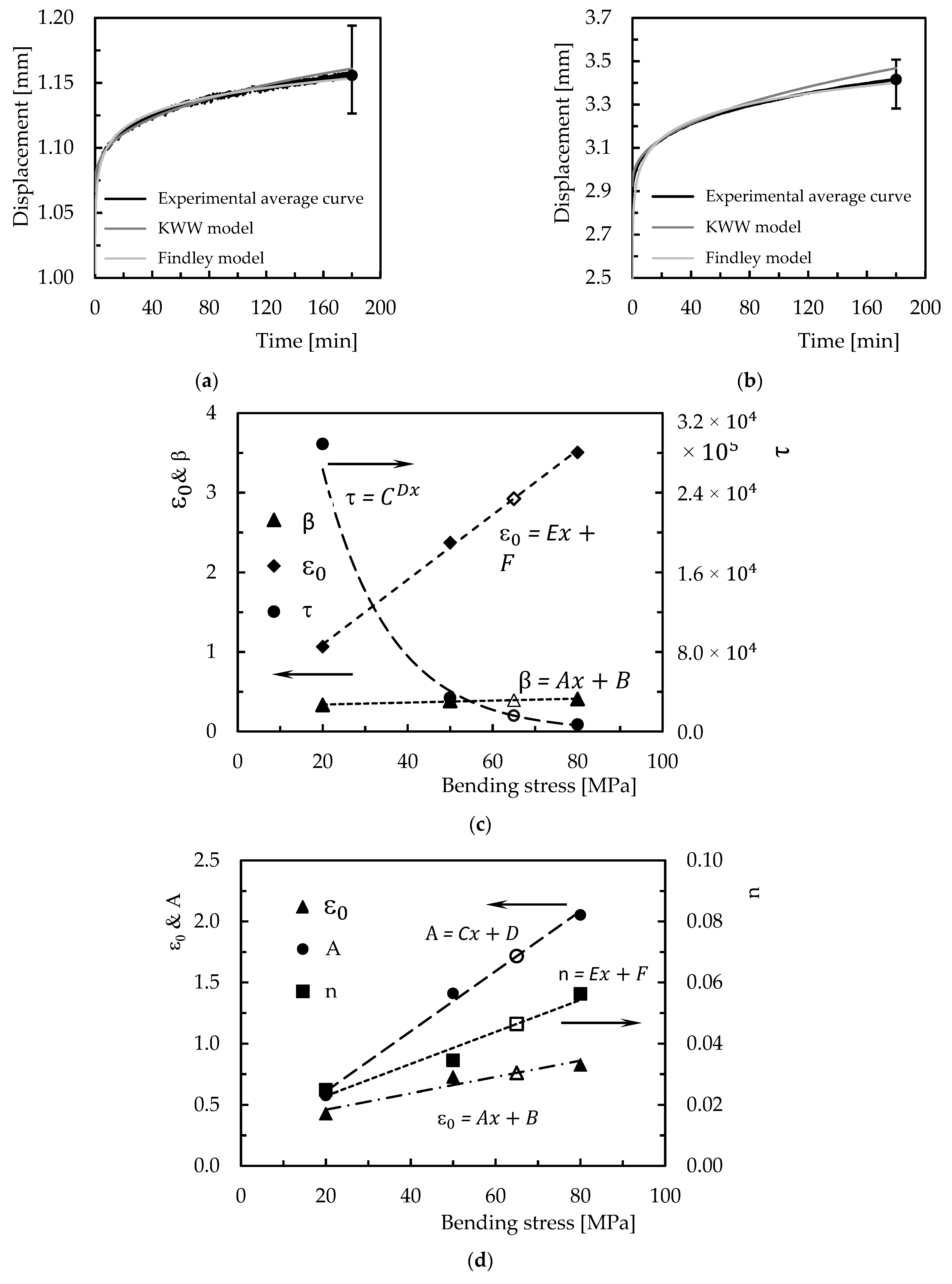 Polymers 15 00821 g010