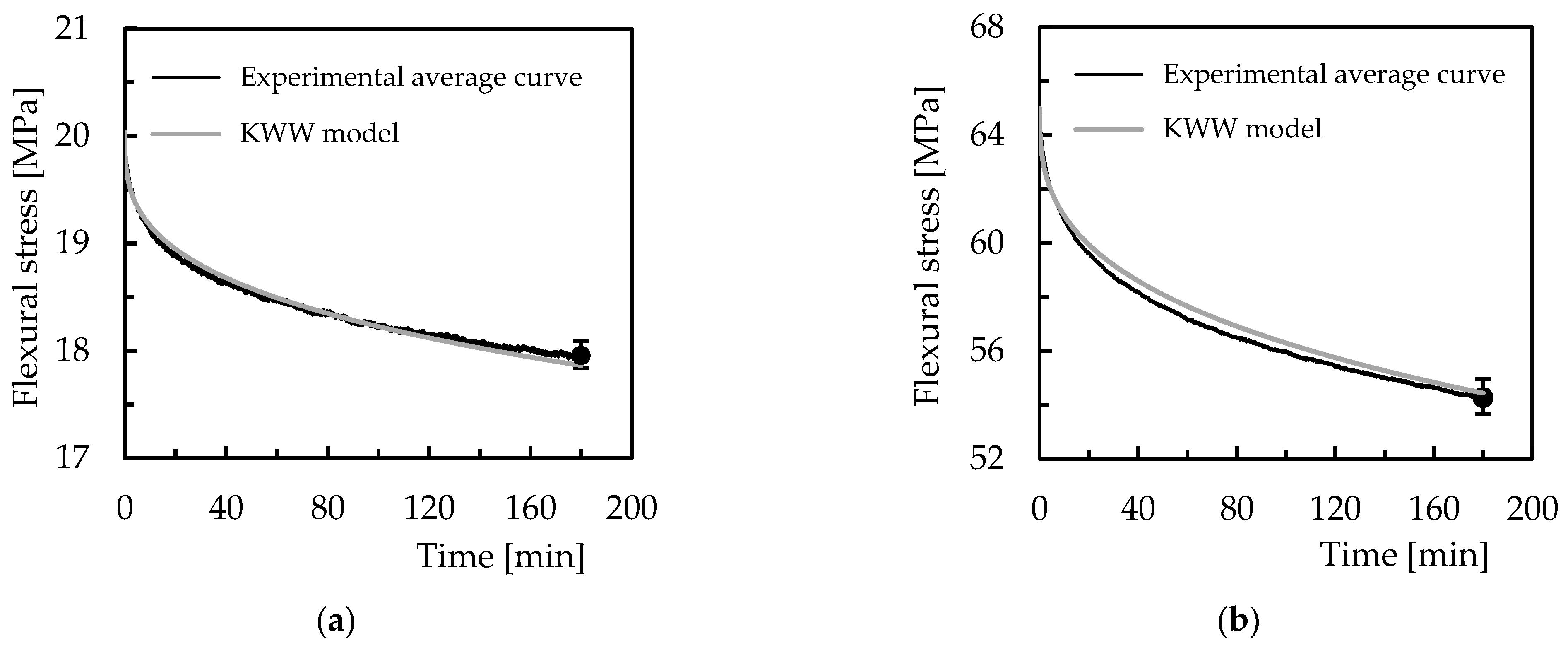 Polymers 15 00821 g012a