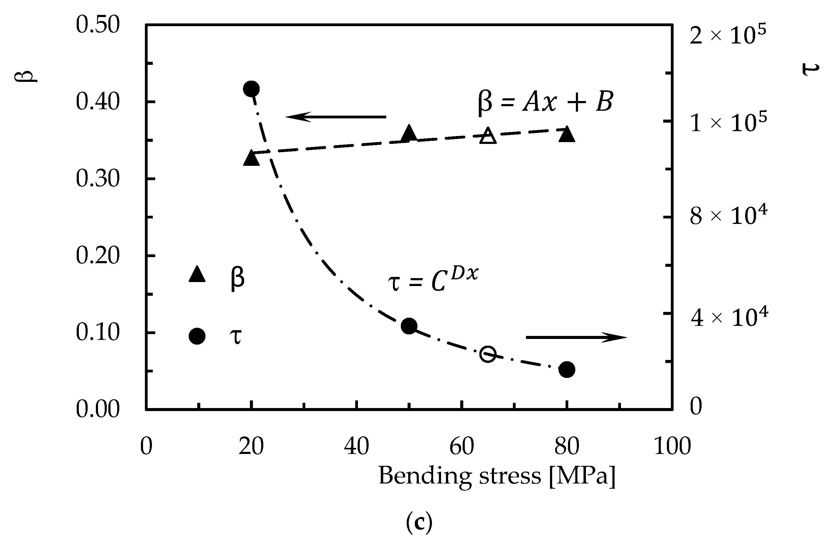 Polymers 15 00821 g012b