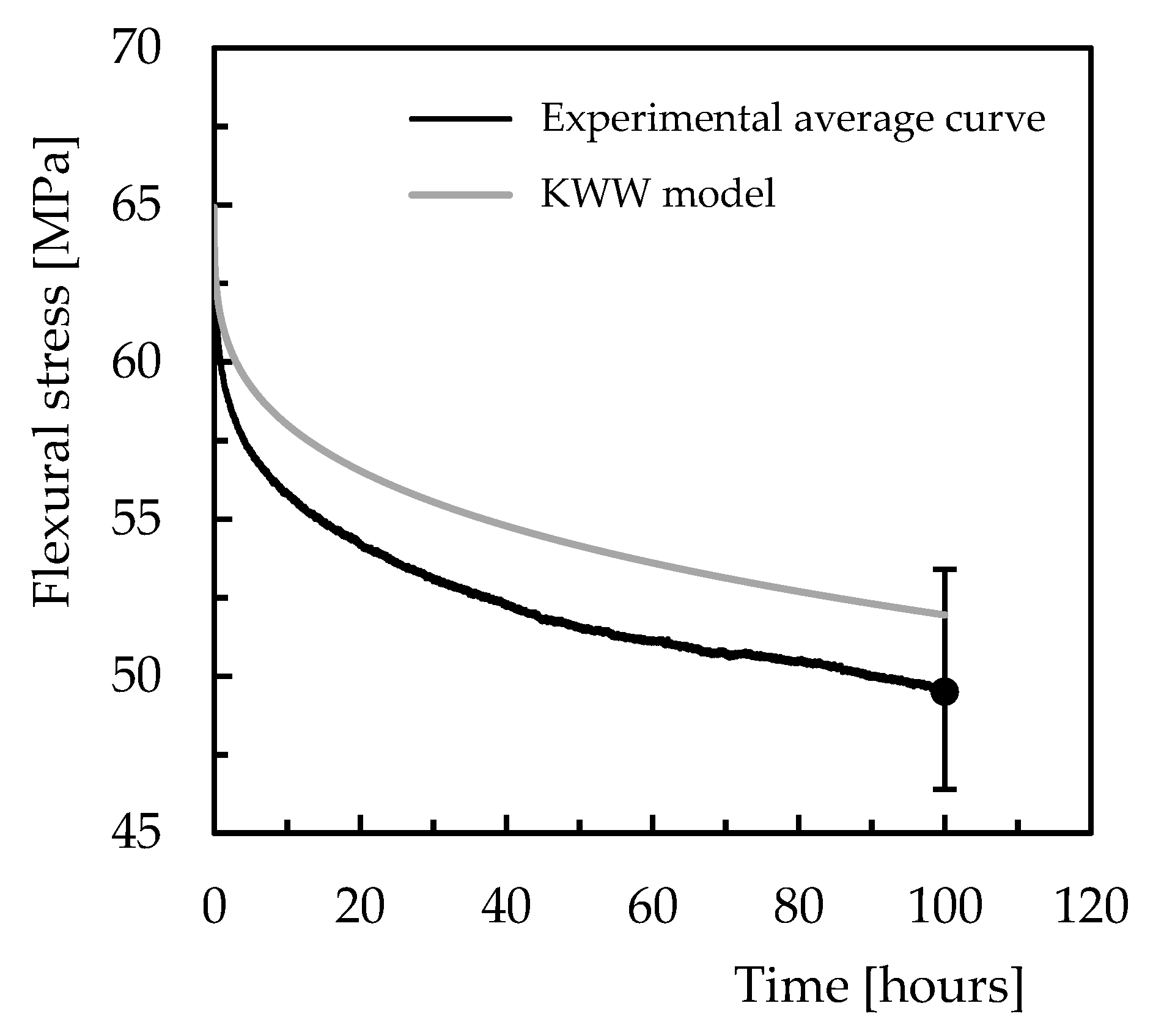 Polymers 15 00821 g013