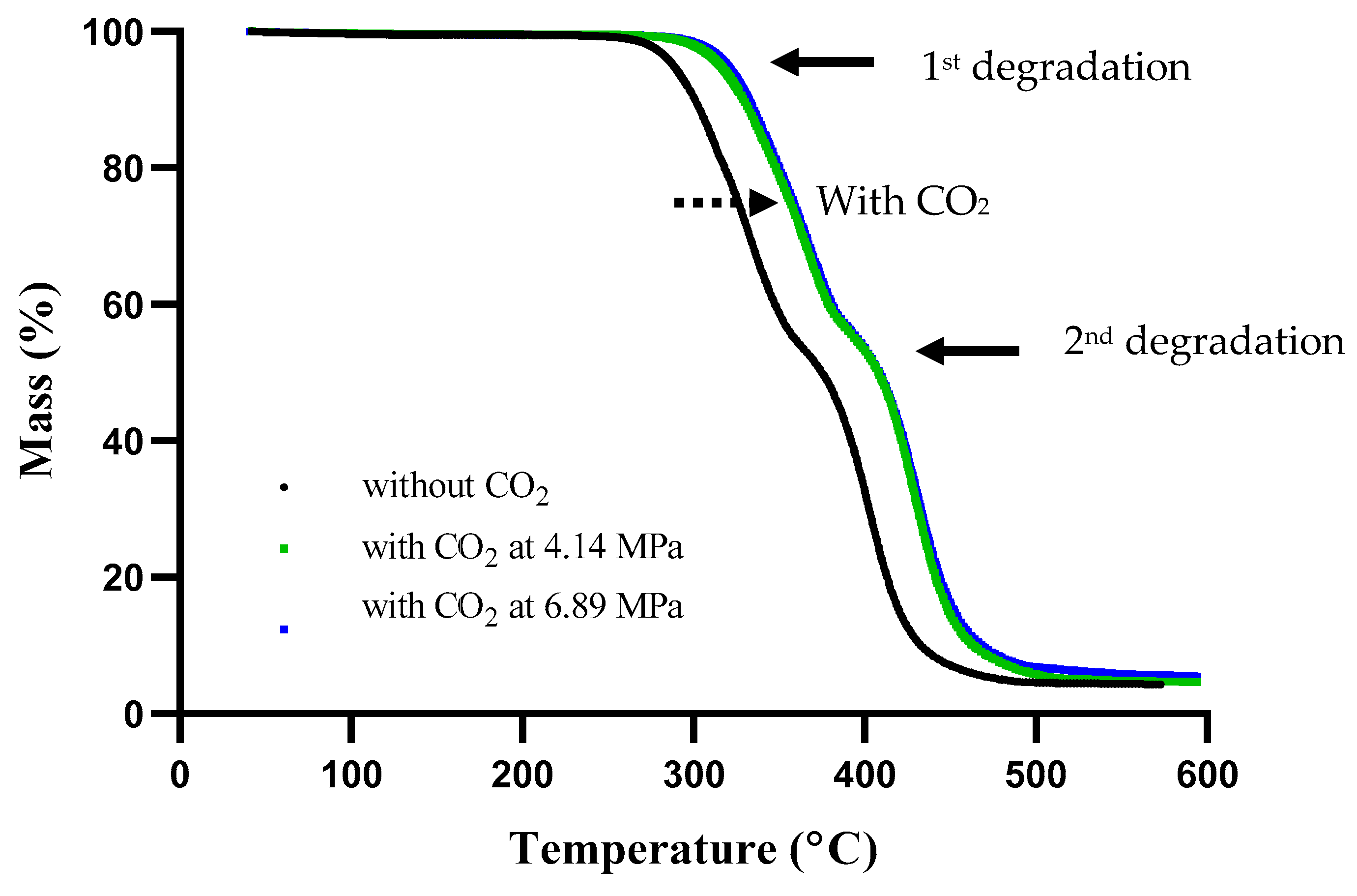 Polymers 15 00822 g005 550