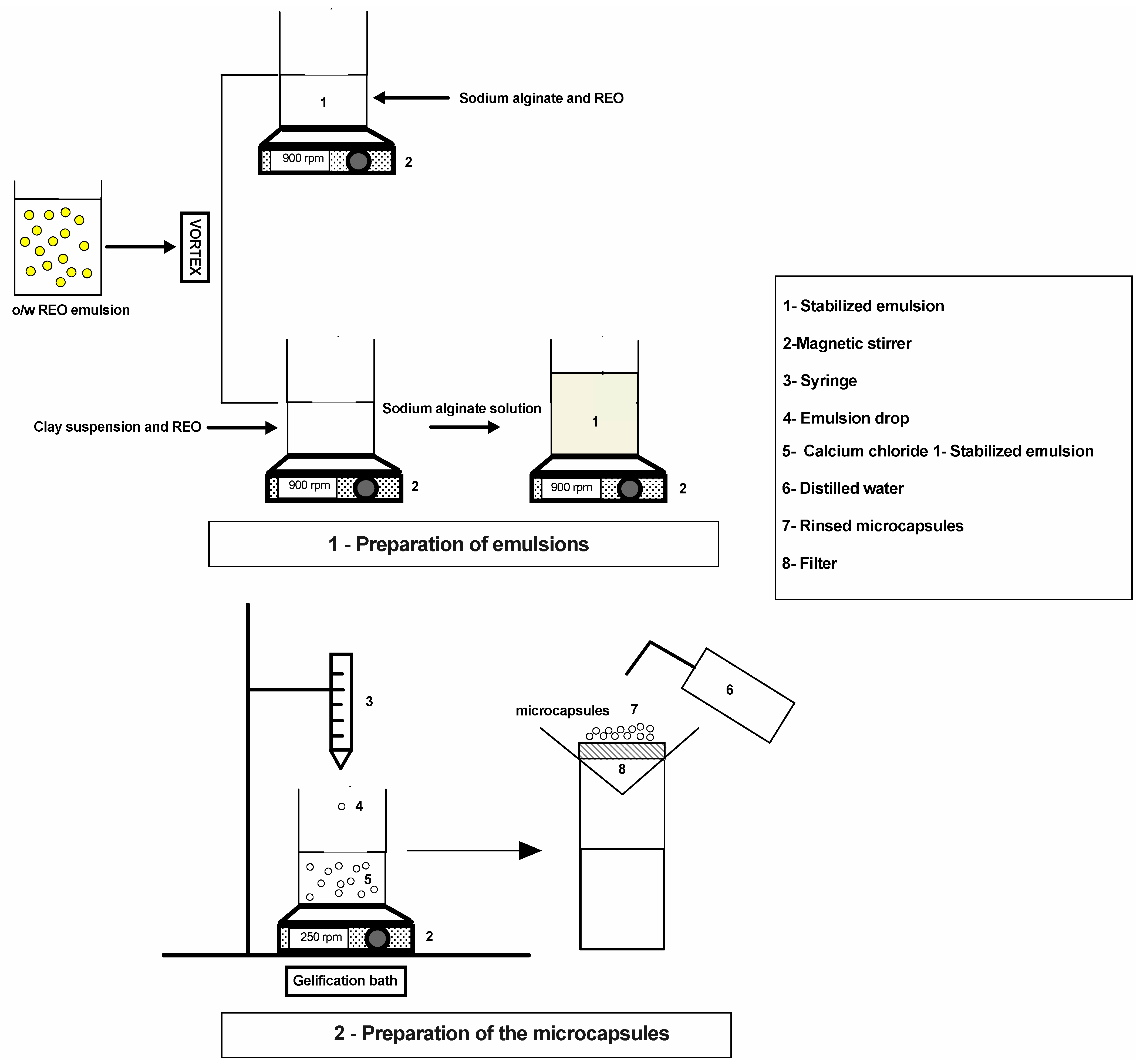 Polymers 15 00823 g001 550