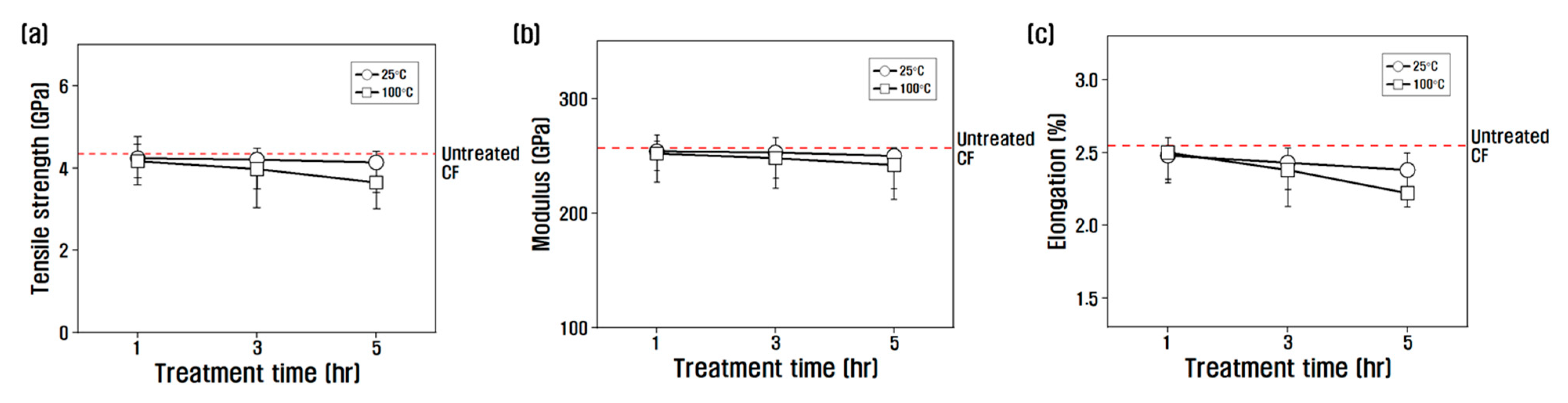 Polymers 15 00824 g002 Polymers 15 00824 g002