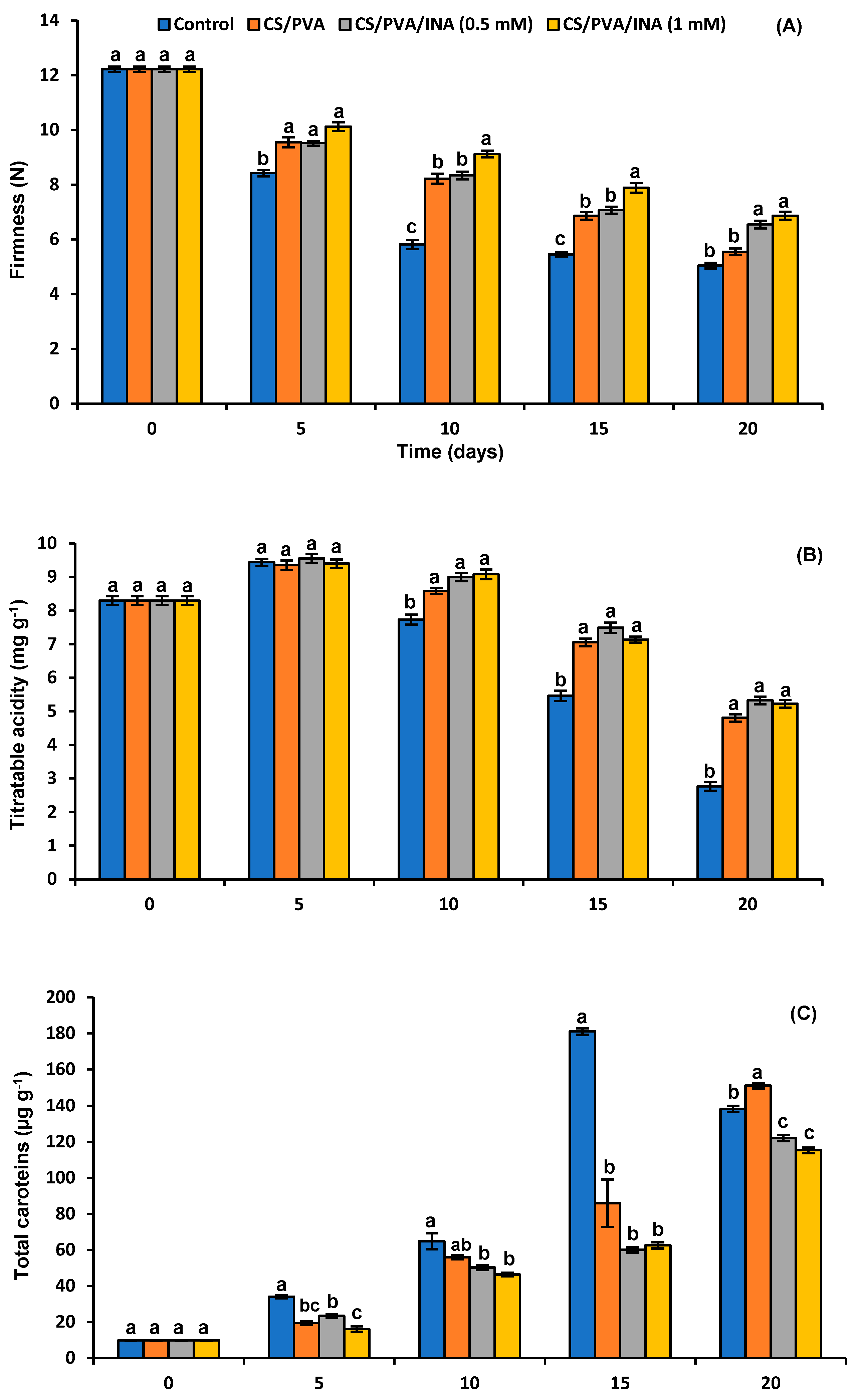 Polymers 15 00825 g005a Polymers 15 00825 g005a