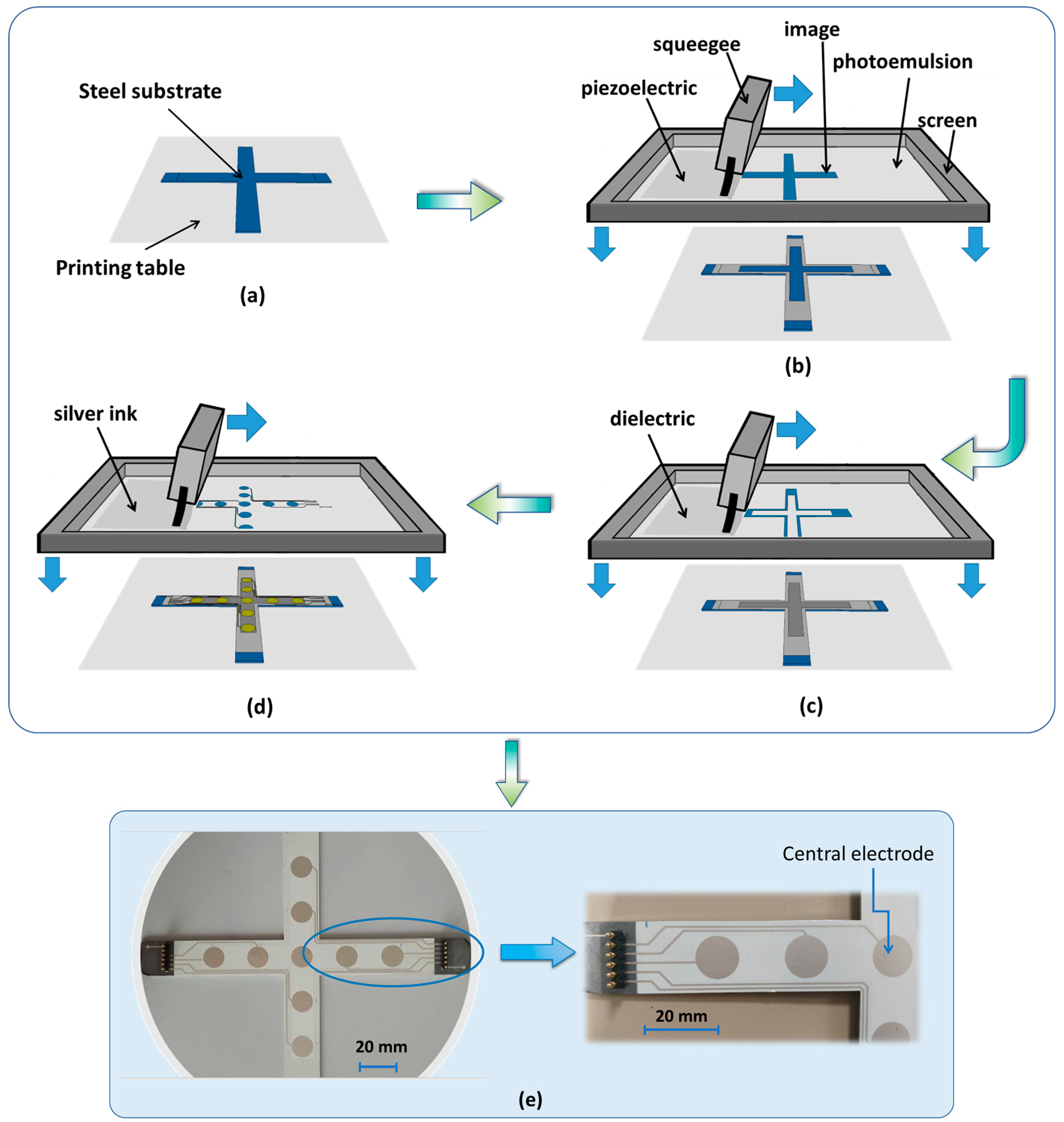 Polymers 15 00826 g003