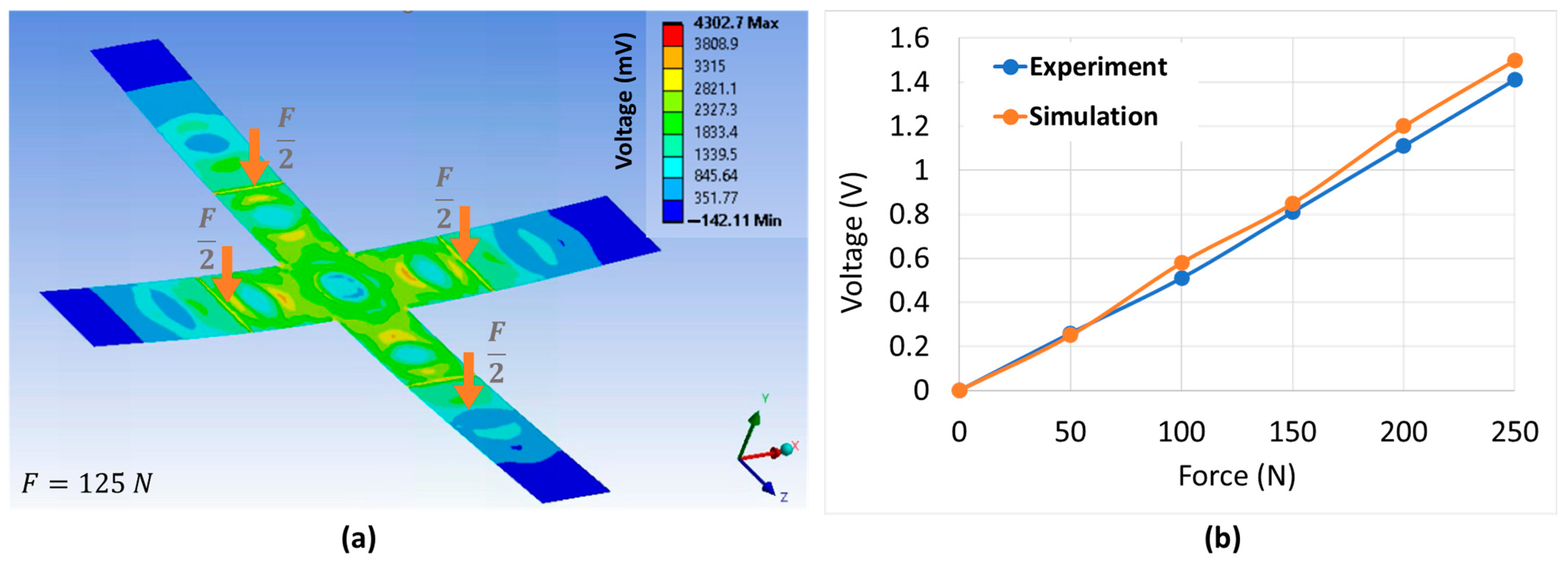Polymers 15 00826 g009