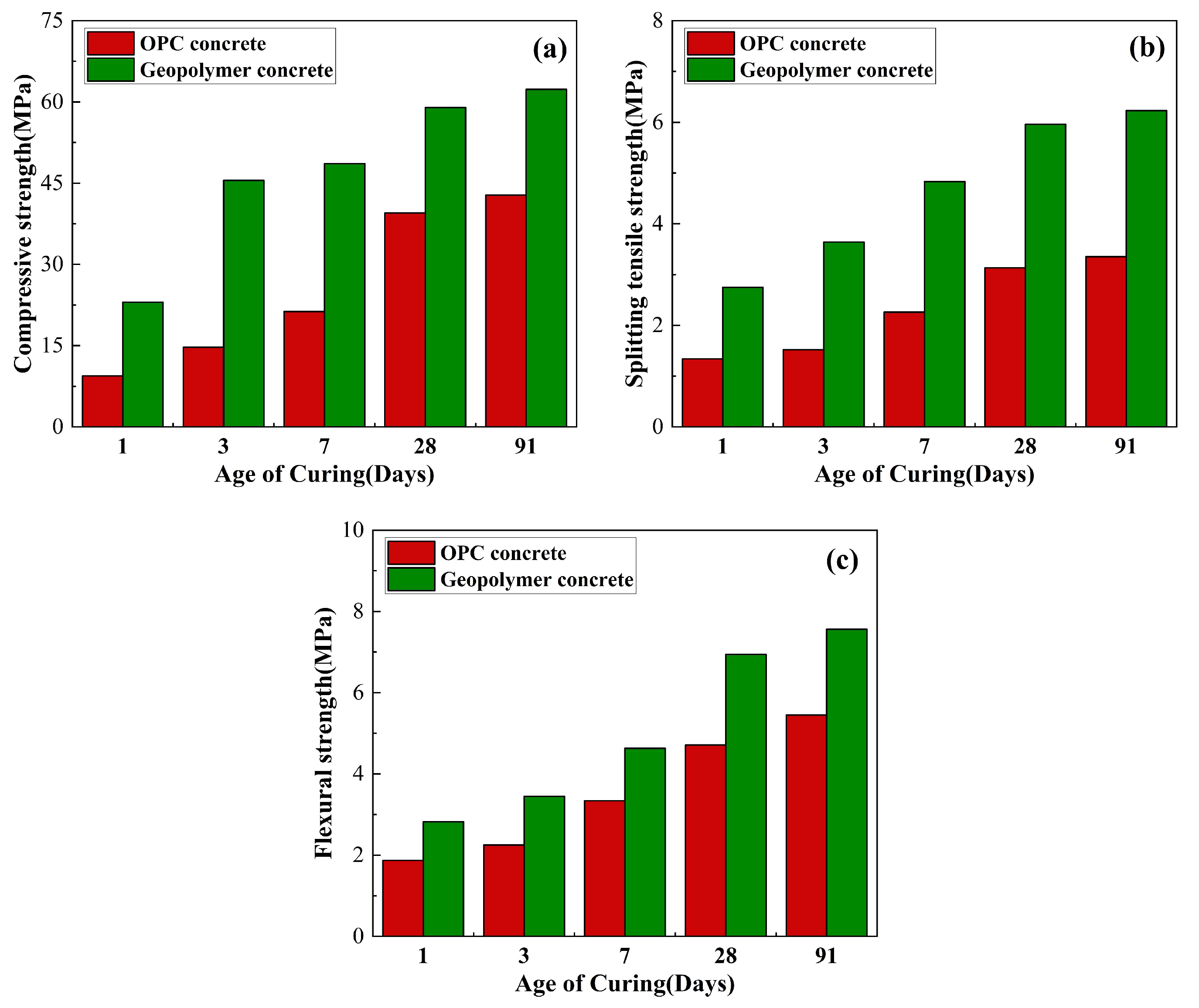 Polymers 15 00827 g005 550