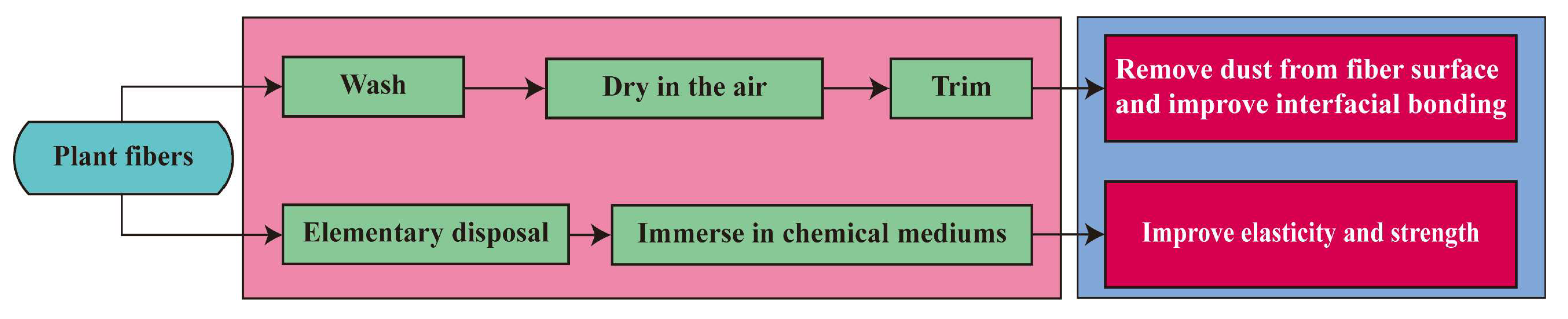 Polymers 15 00827 g010 550
