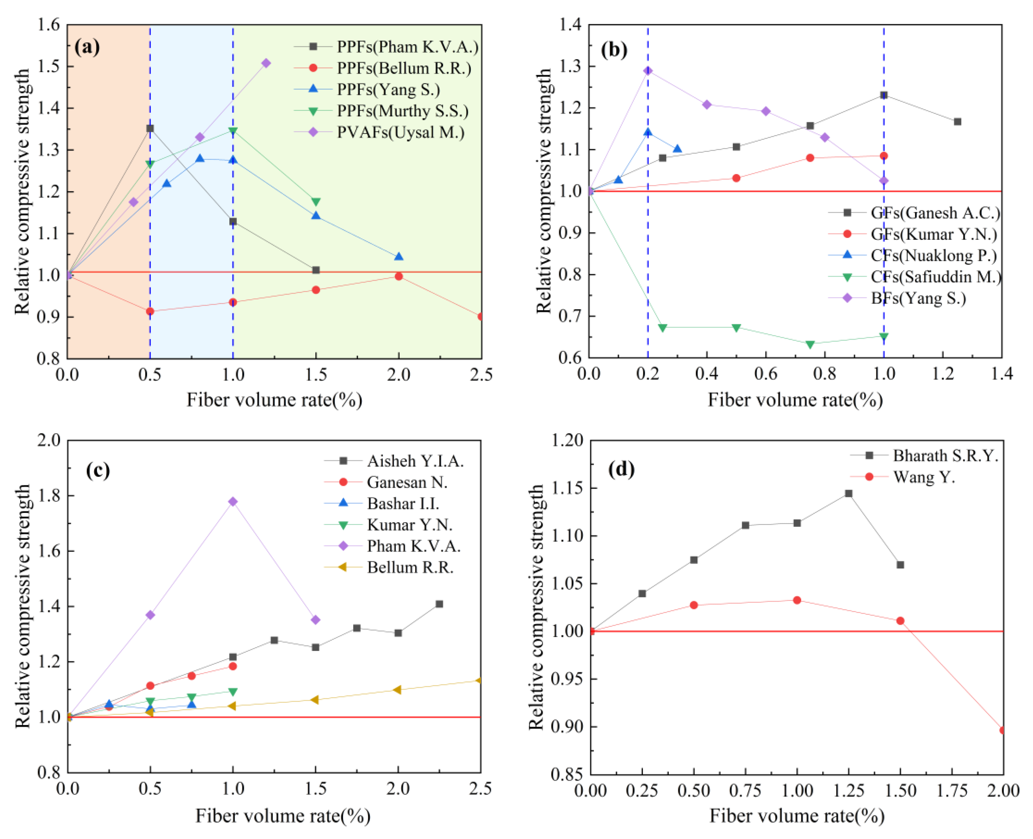 Polymers 15 00827 g013 550