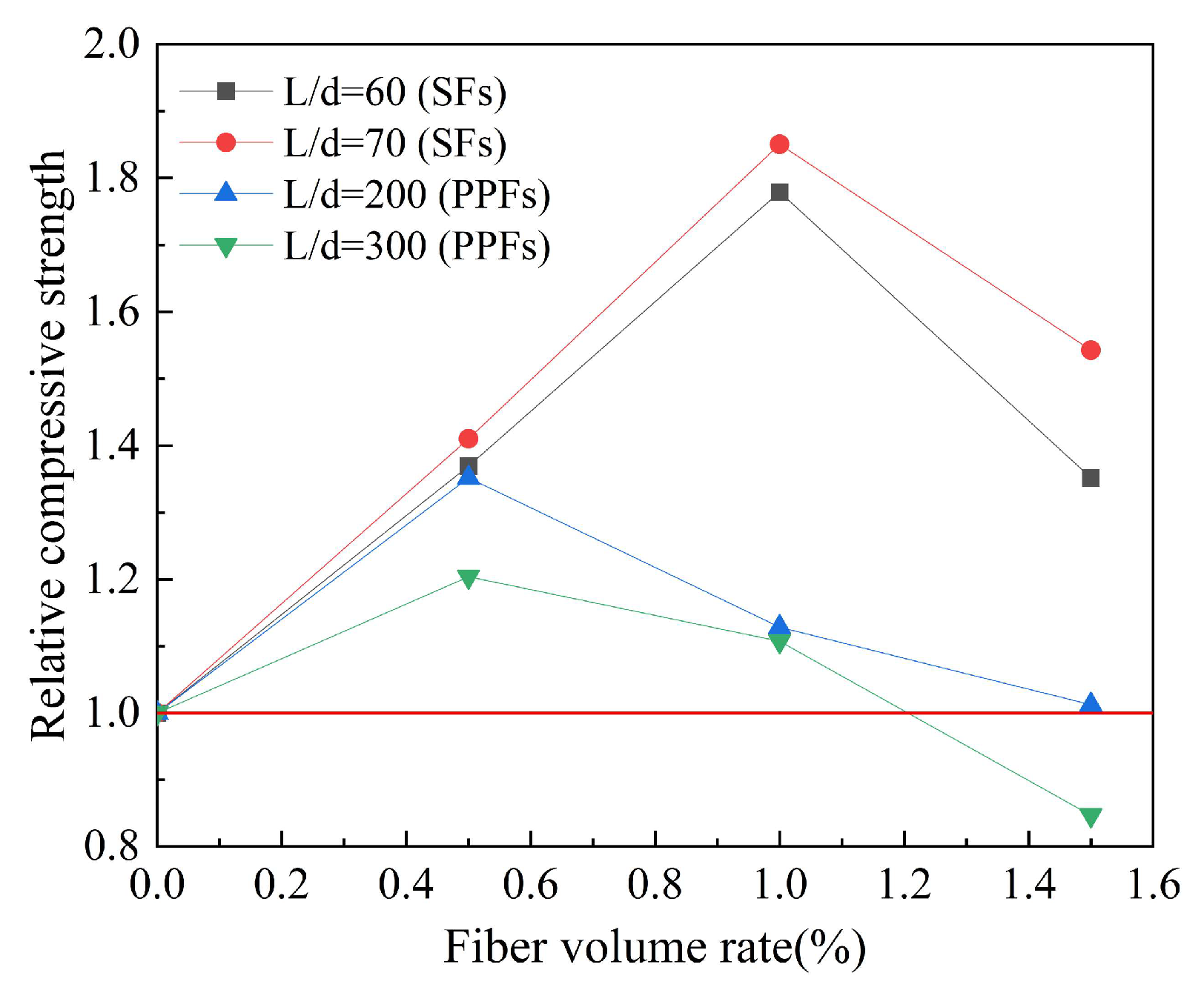 Polymers 15 00827 g014 550