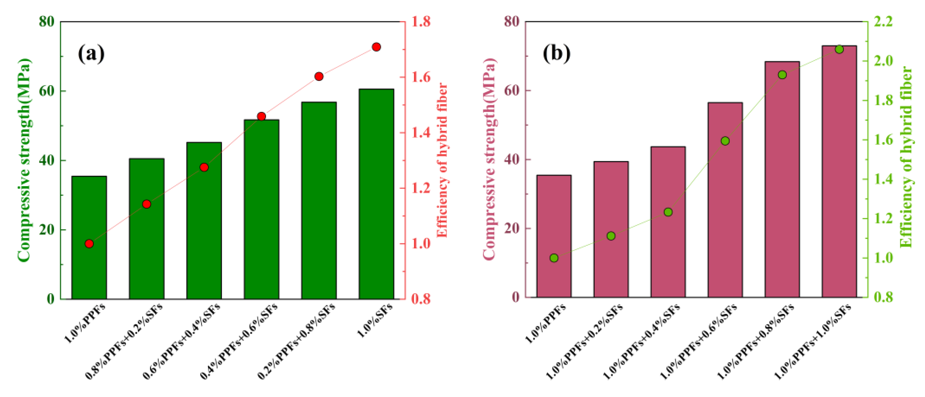 Polymers 15 00827 g015 550
