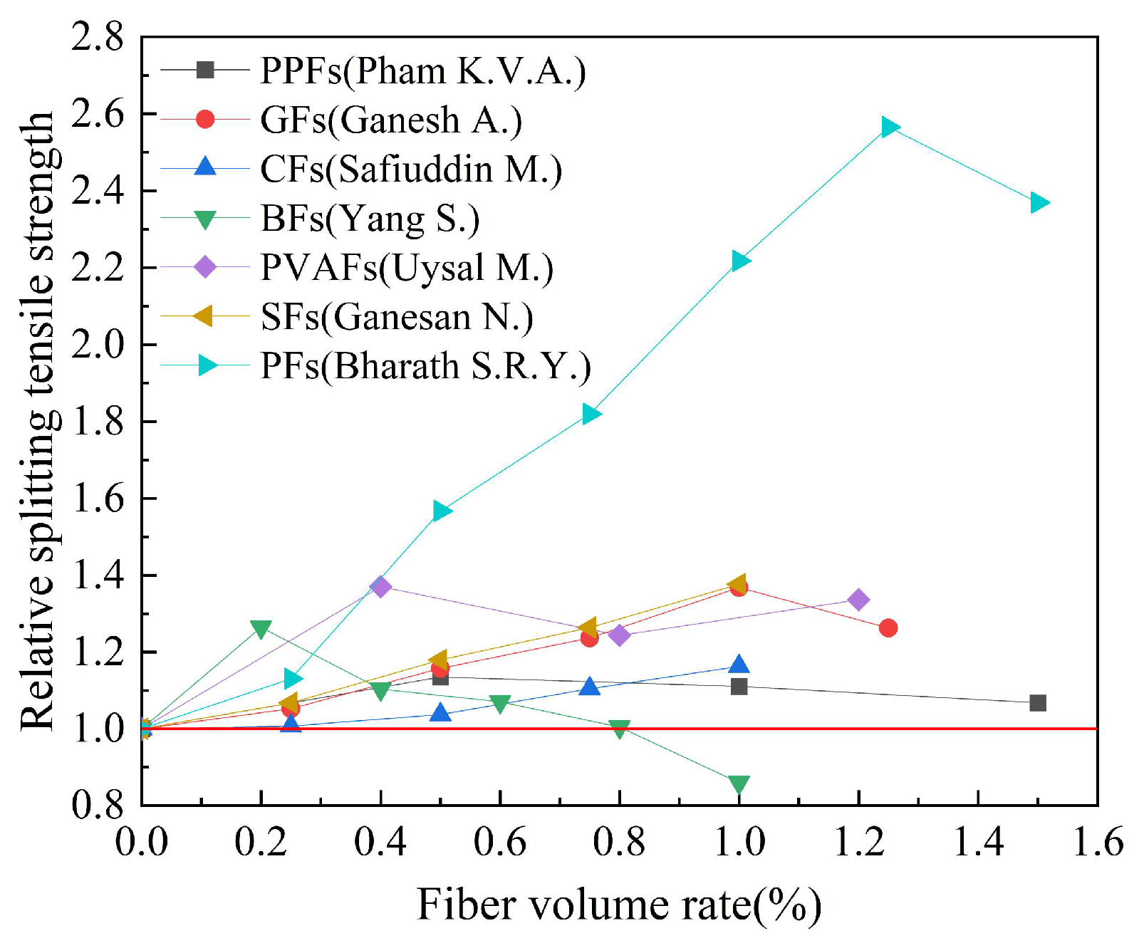 Polymers 15 00827 g016 550