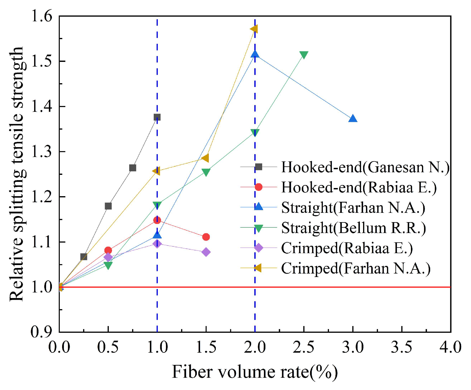 Polymers 15 00827 g017 550