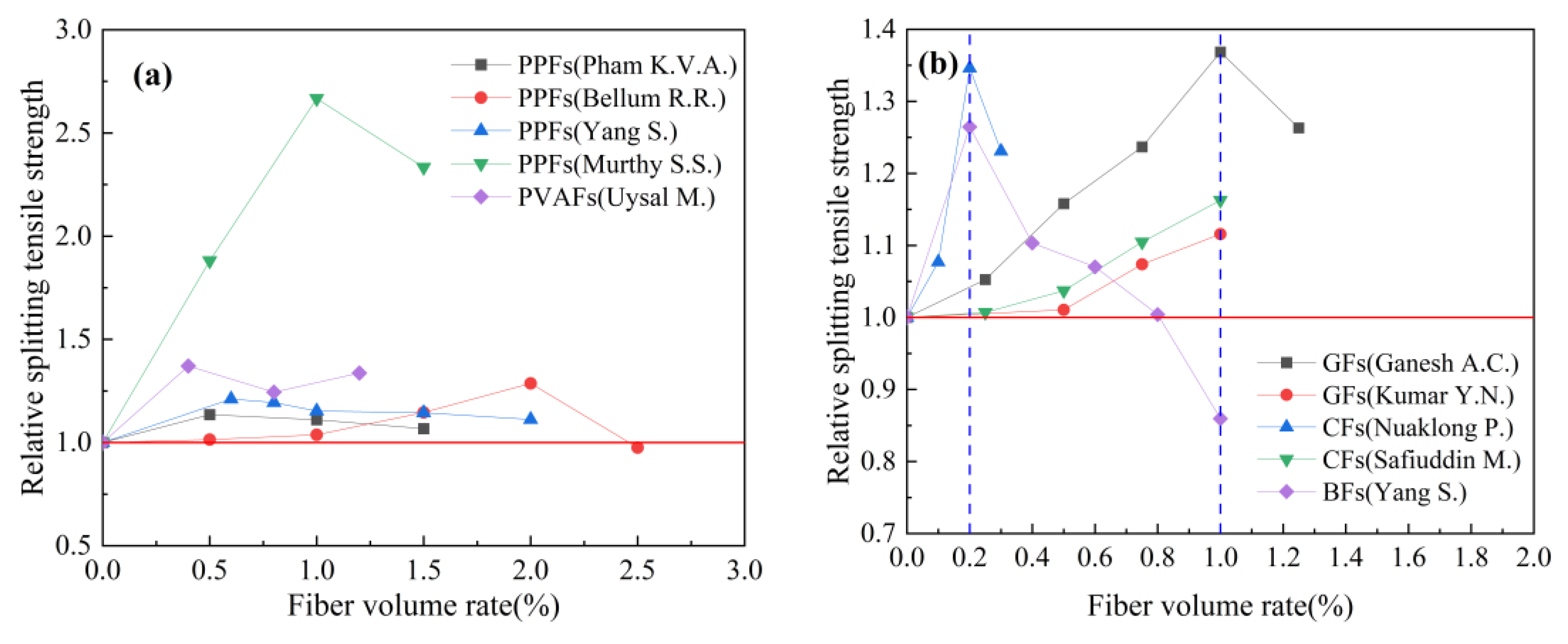 Polymers 15 00827 g018a 550