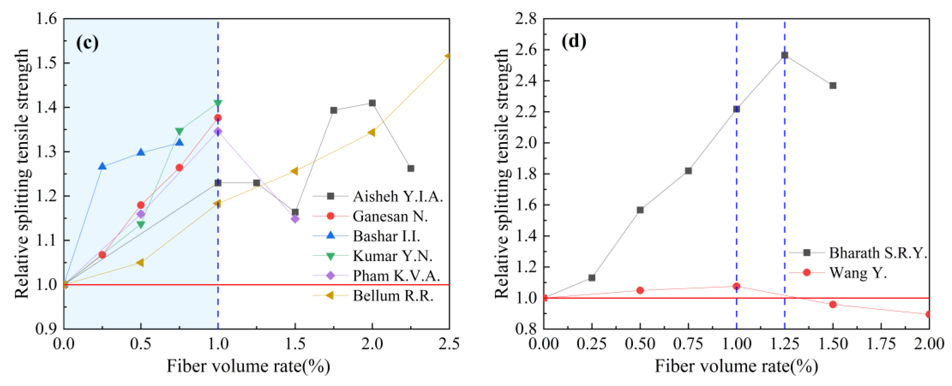 Polymers 15 00827 g018b 550