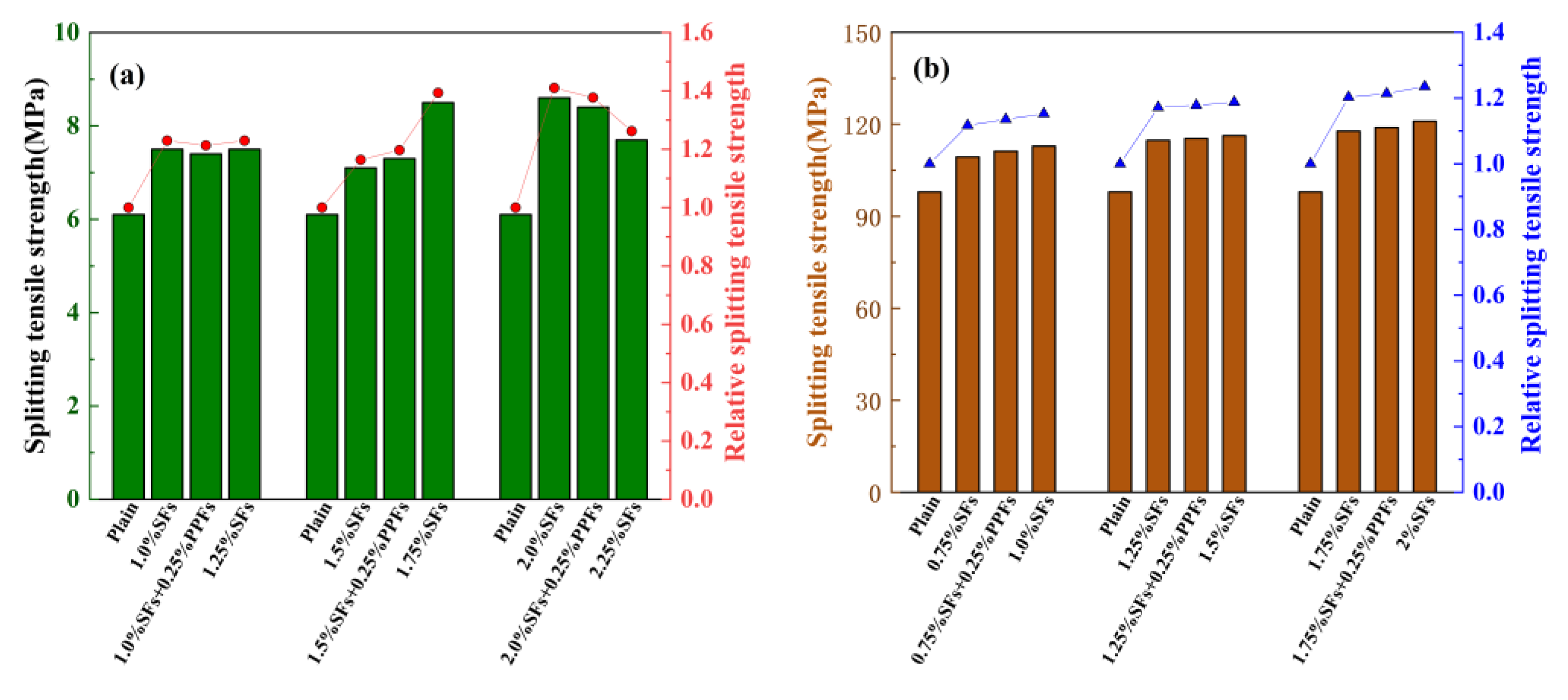 Polymers 15 00827 g020 550