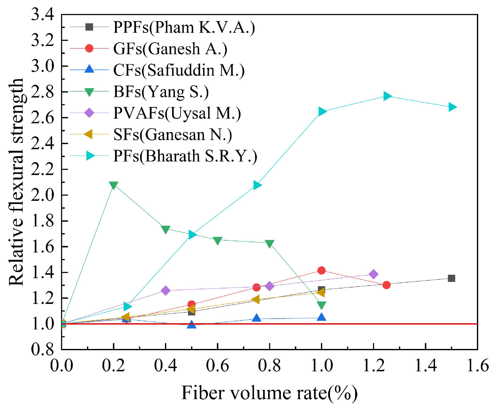 Polymers 15 00827 g021 550